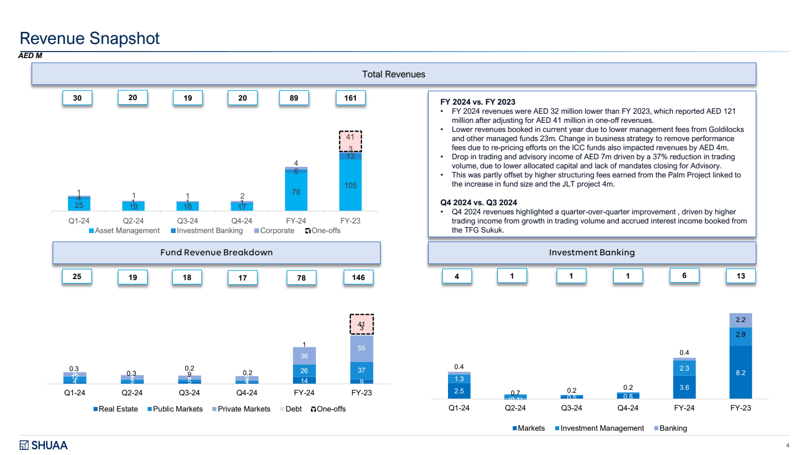 Revenue Snapshot 

A