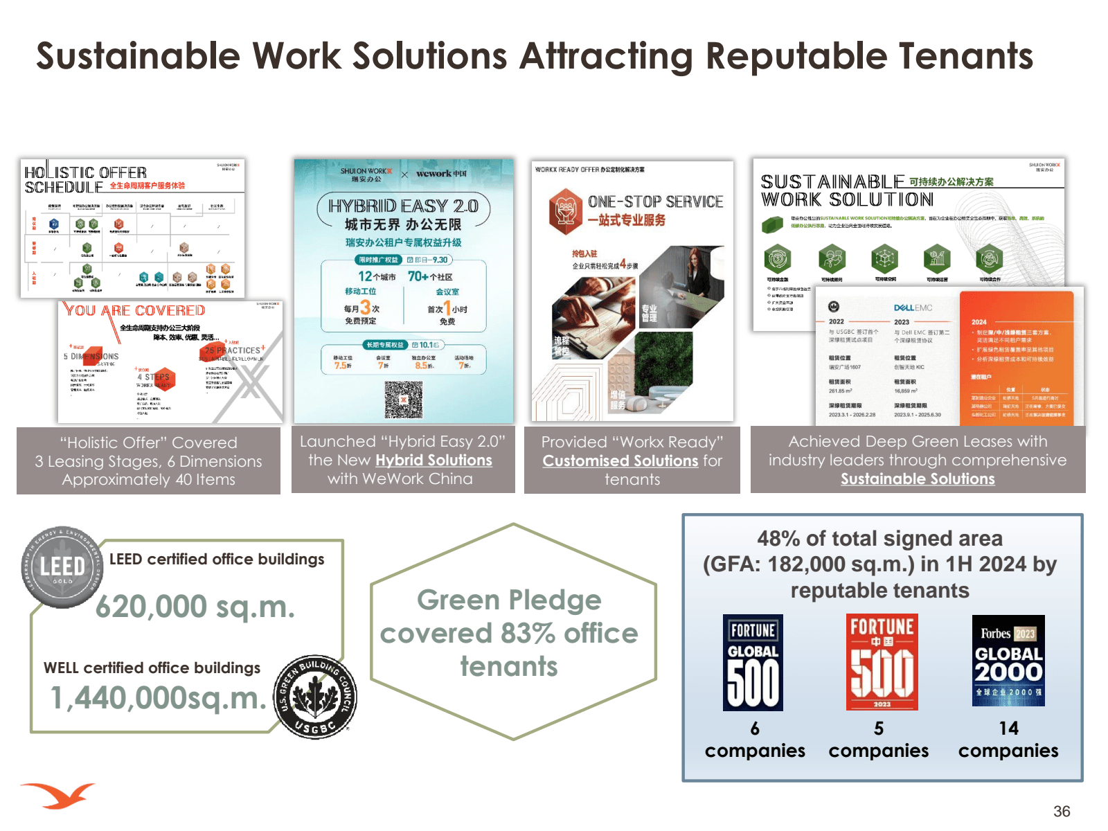 Sustainable Work Sol