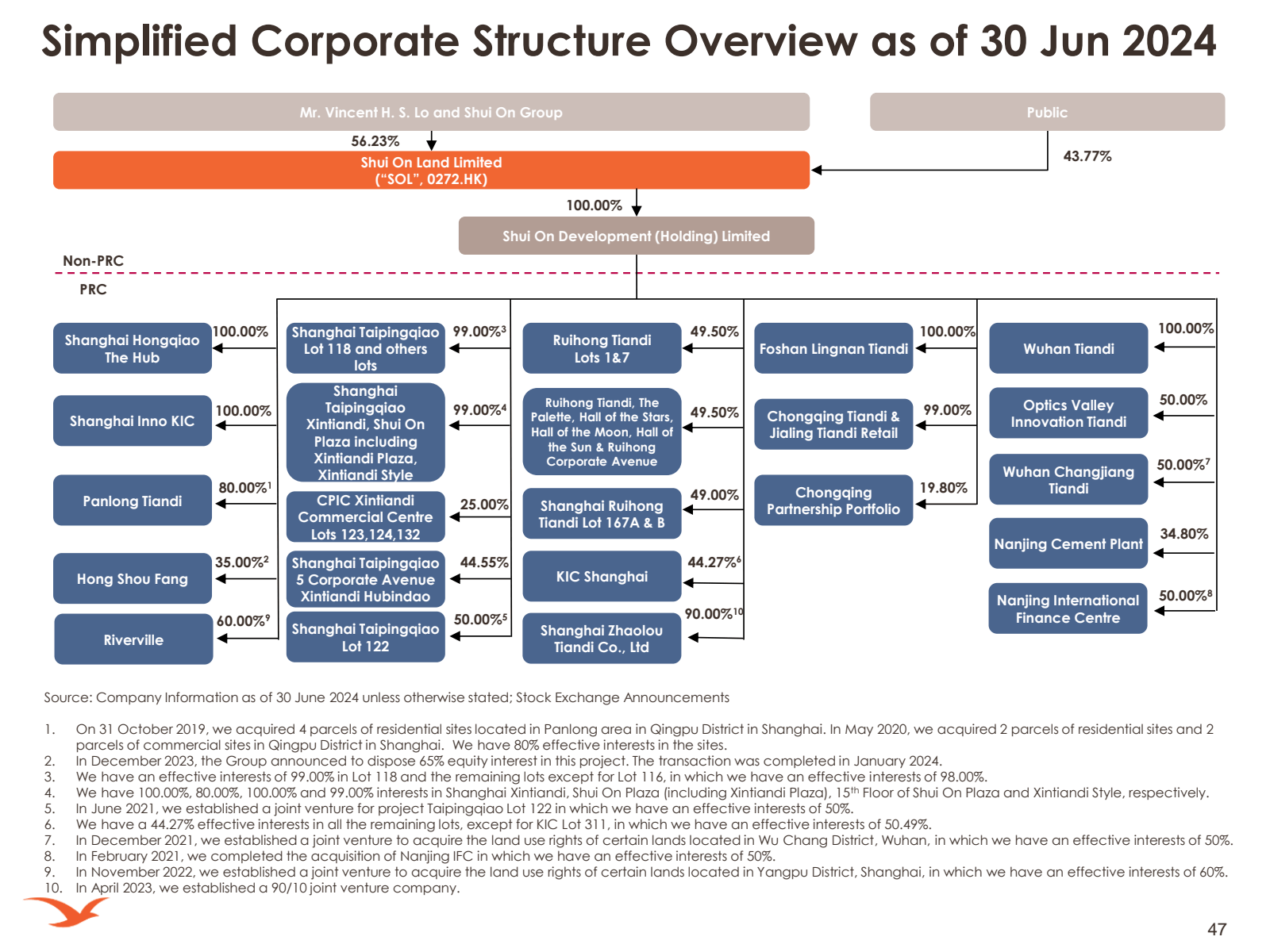 Simplified Corporate