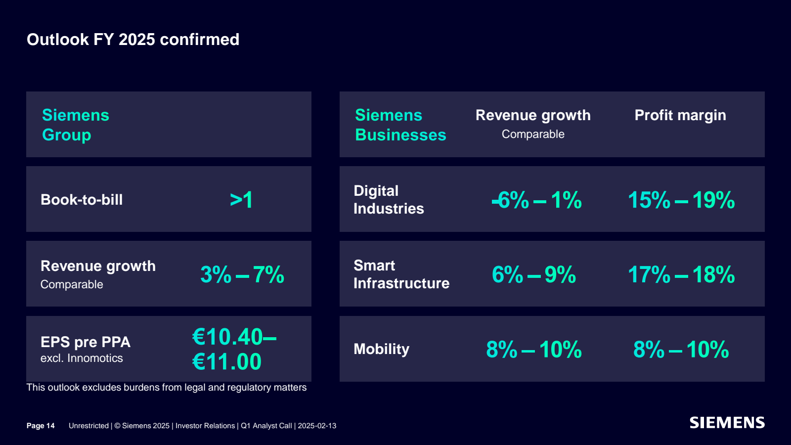 Outlook FY 2025 conf