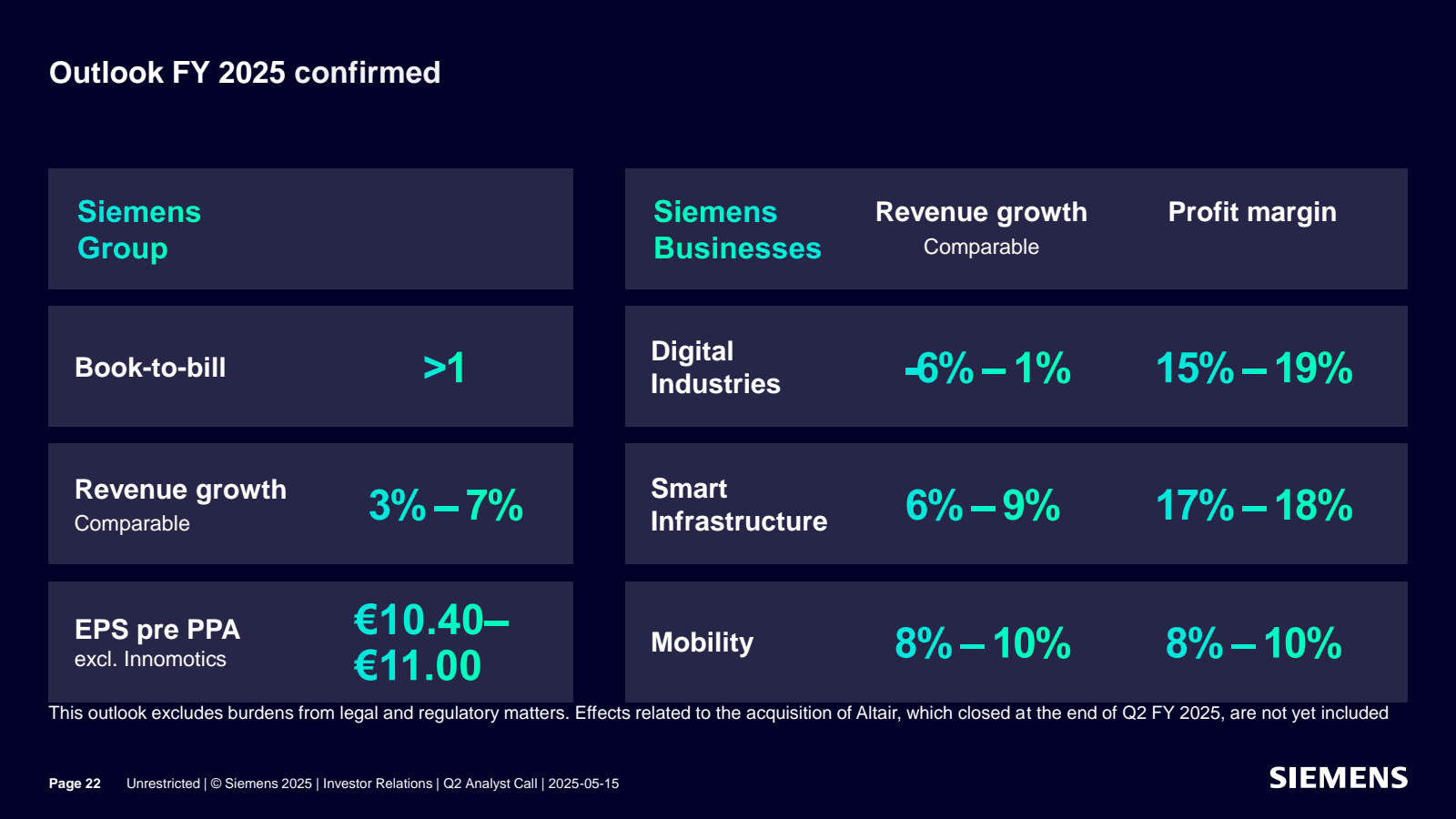 Outlook FY 2025 conf