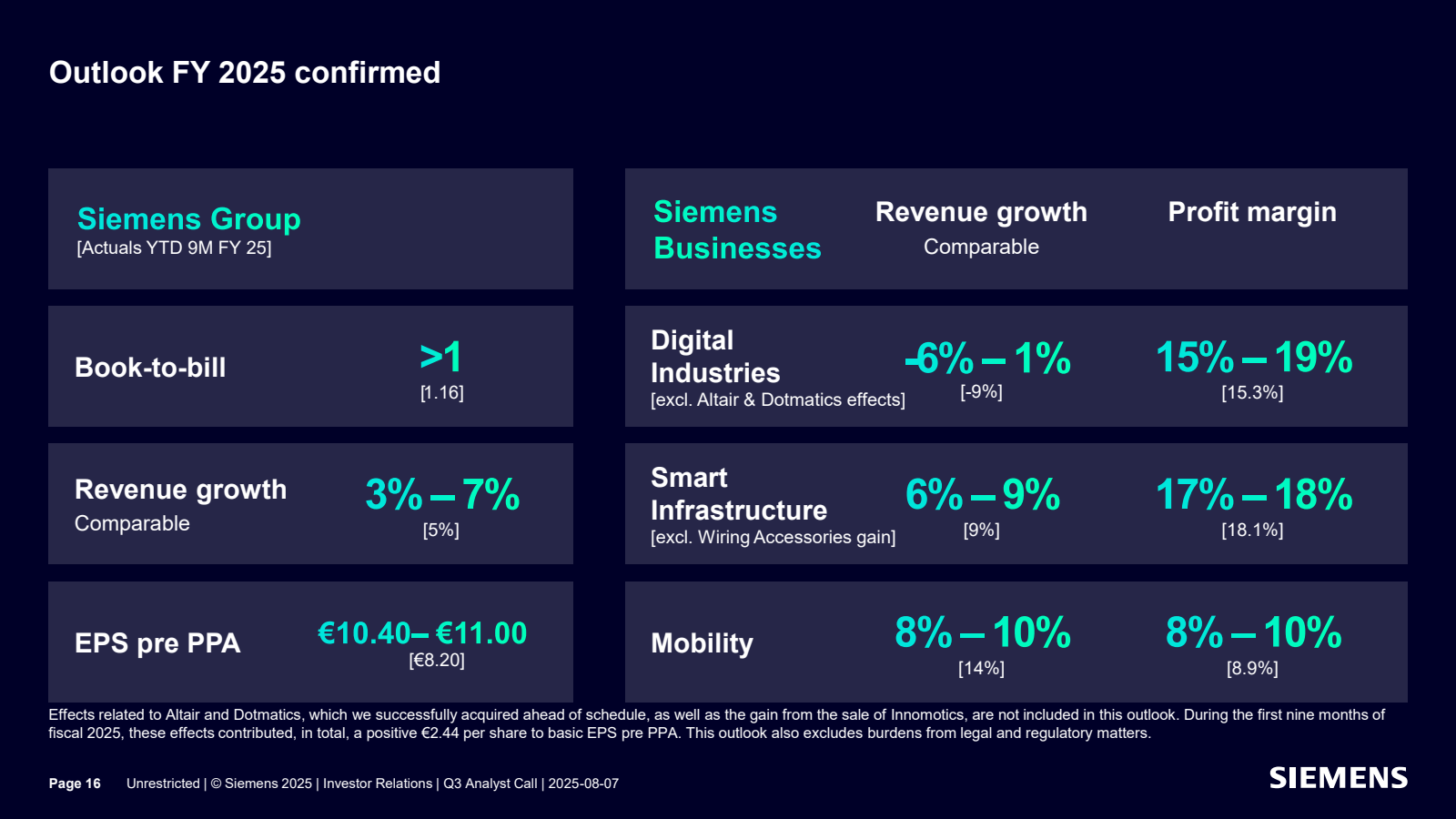 Outlook FY 2025 conf