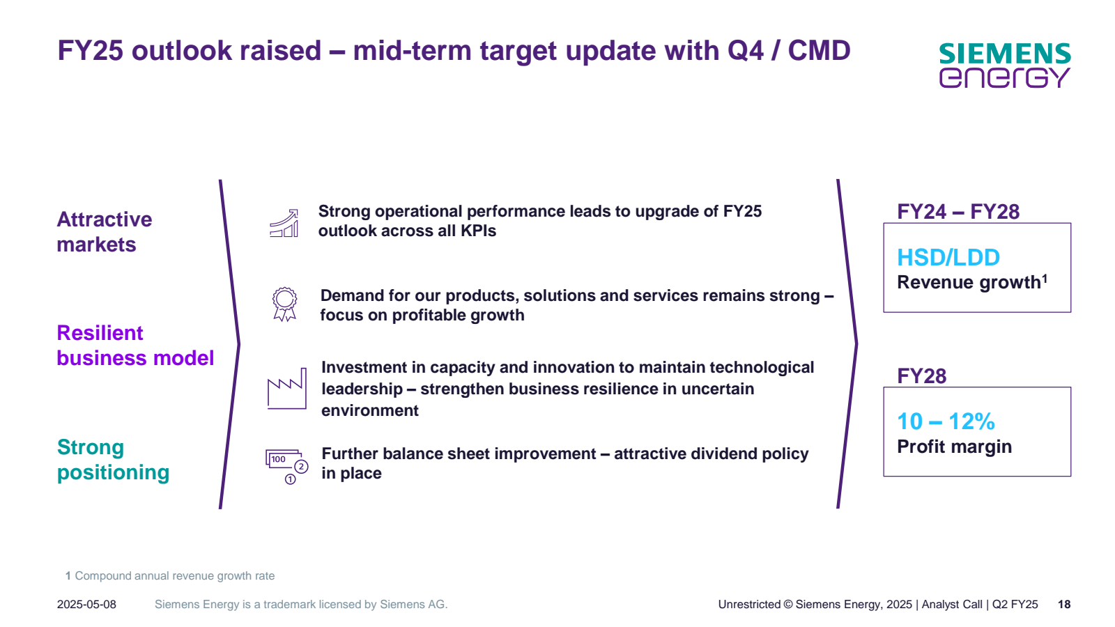 FY25 outlook raised 