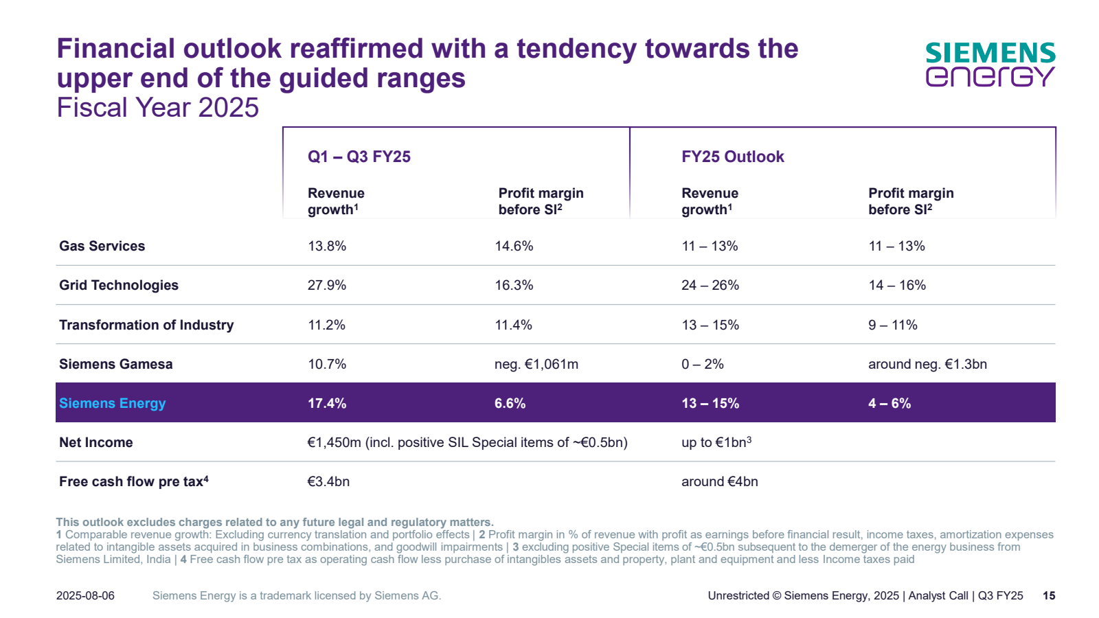 Financial outlook re