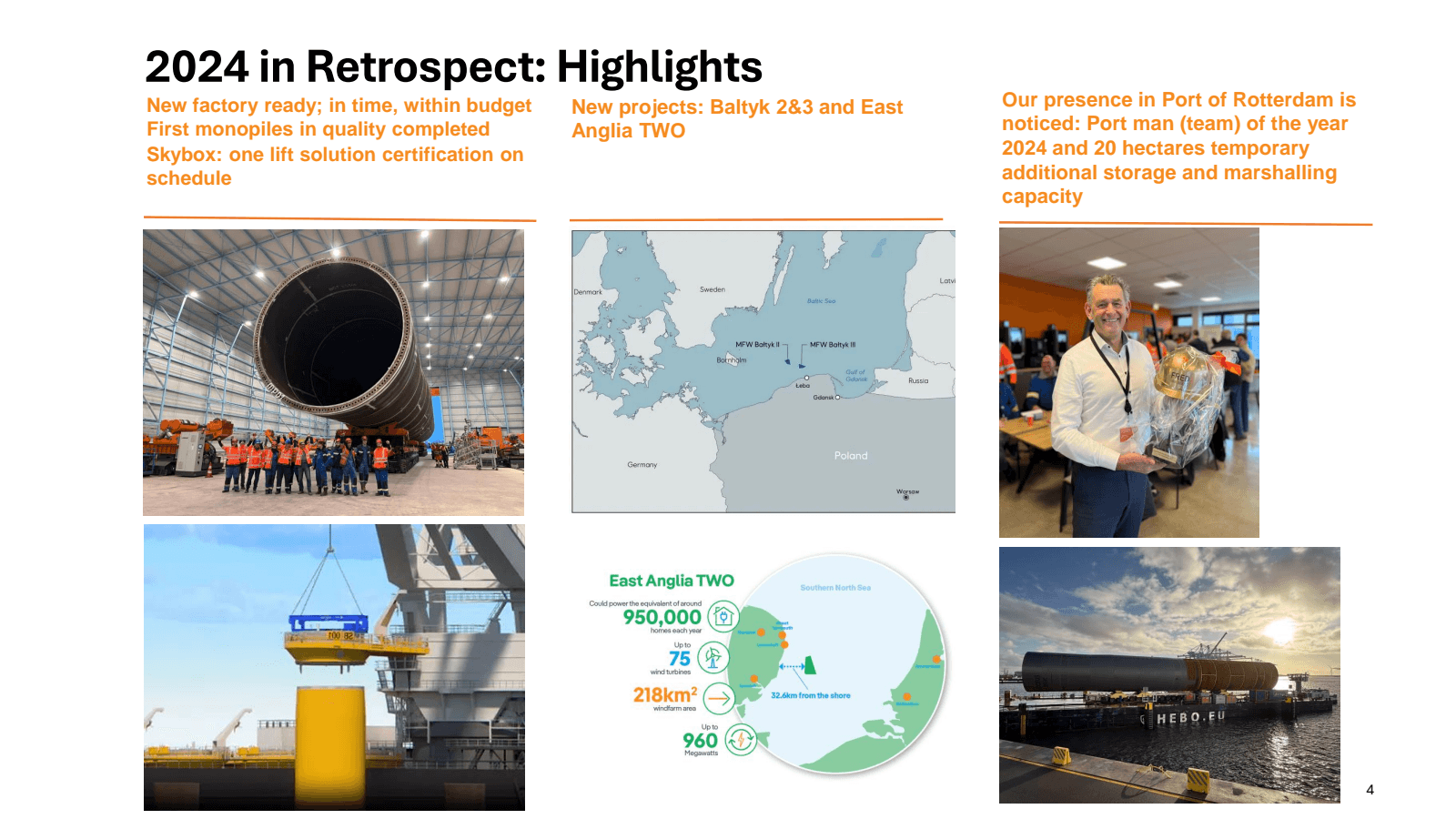 2024 in Retrospect :