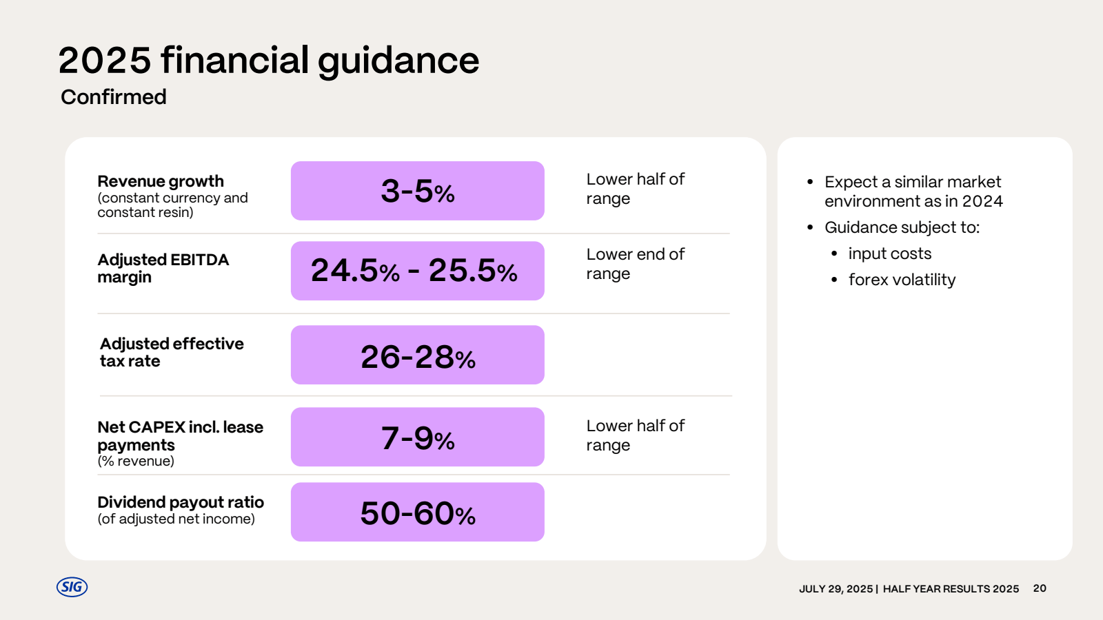 2025 financial guida