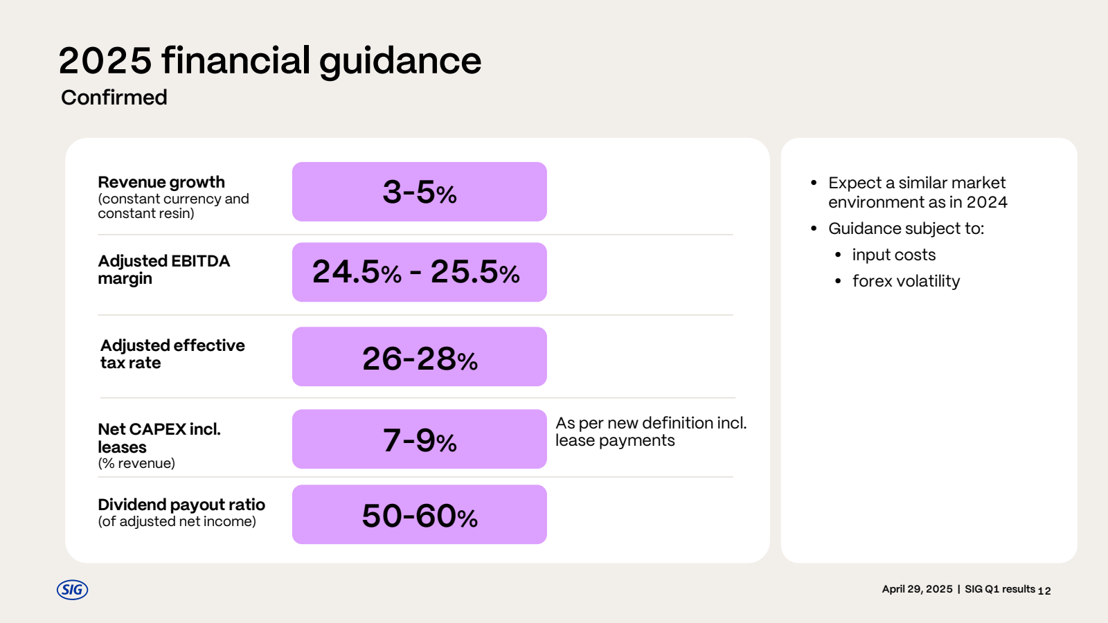 2025 financial guida