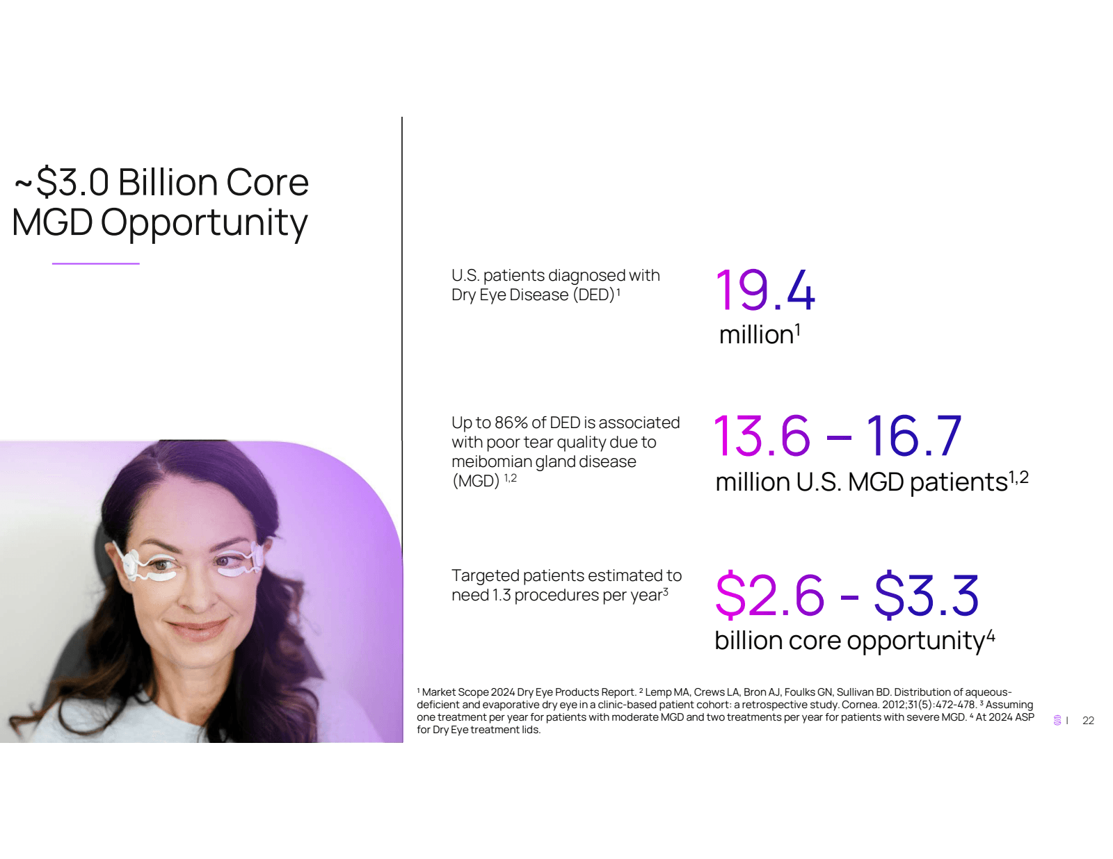 ~ $ 3.0 Billion Core