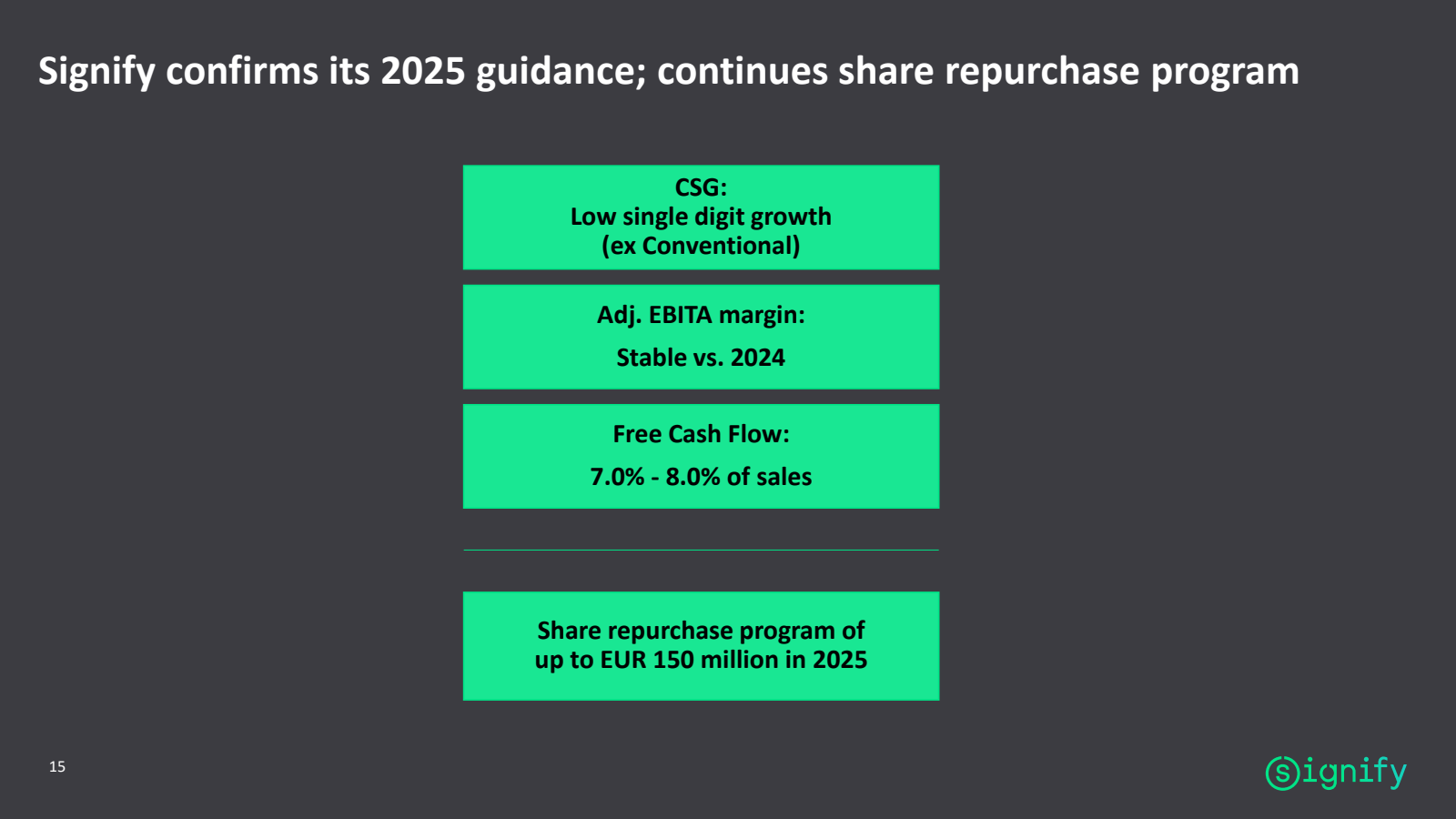 Signify confirms its