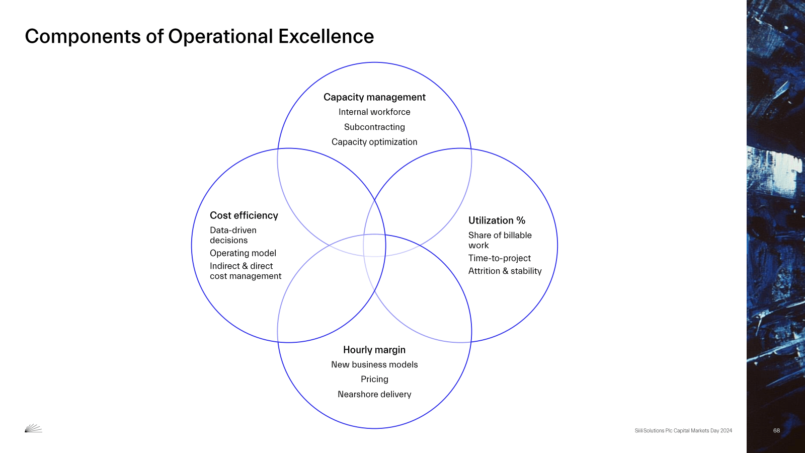 Components of Operat