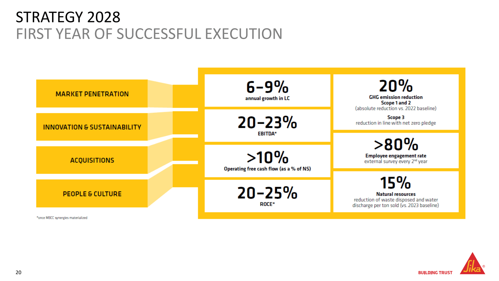 STRATEGY 2028 

FIRS