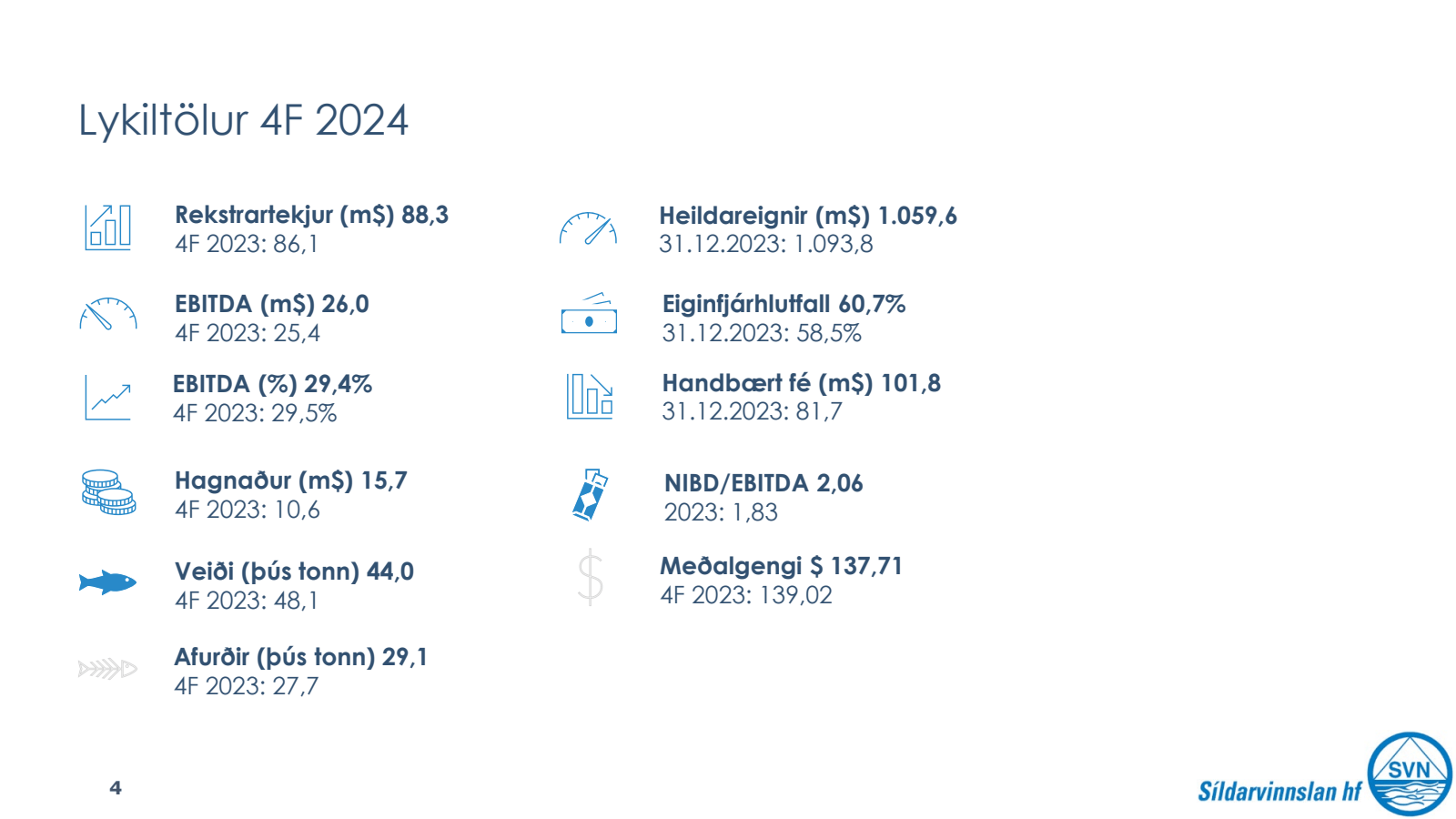 Lykiltölur 4F 2024 
