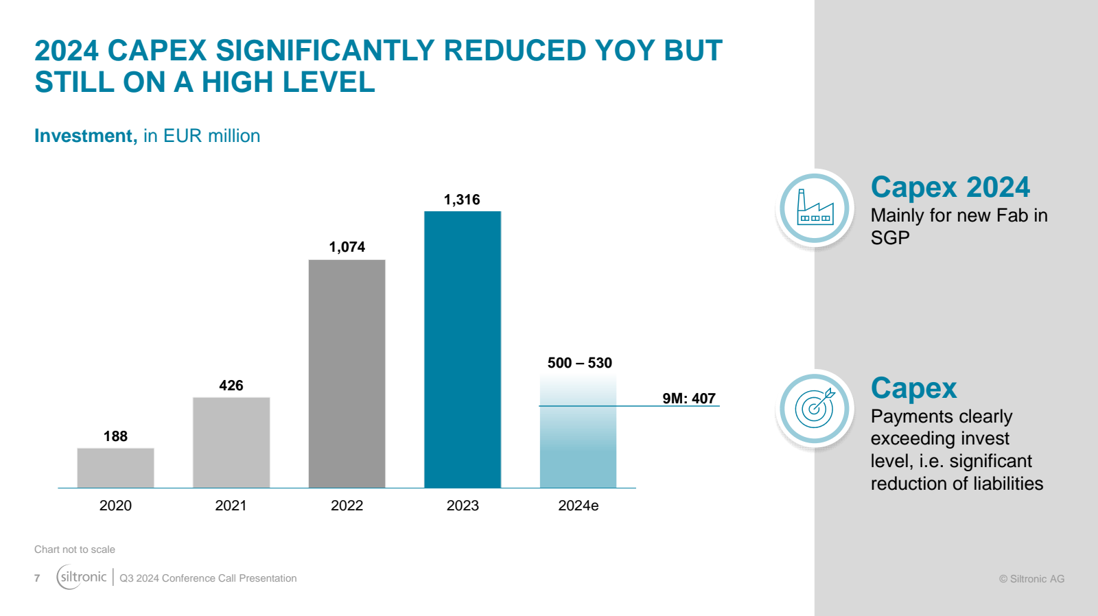 2024 CAPEX SIGNIFICA