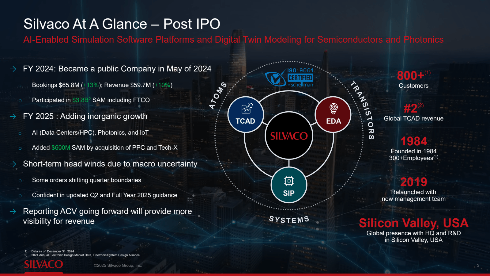 Silvaco At A Glance 
