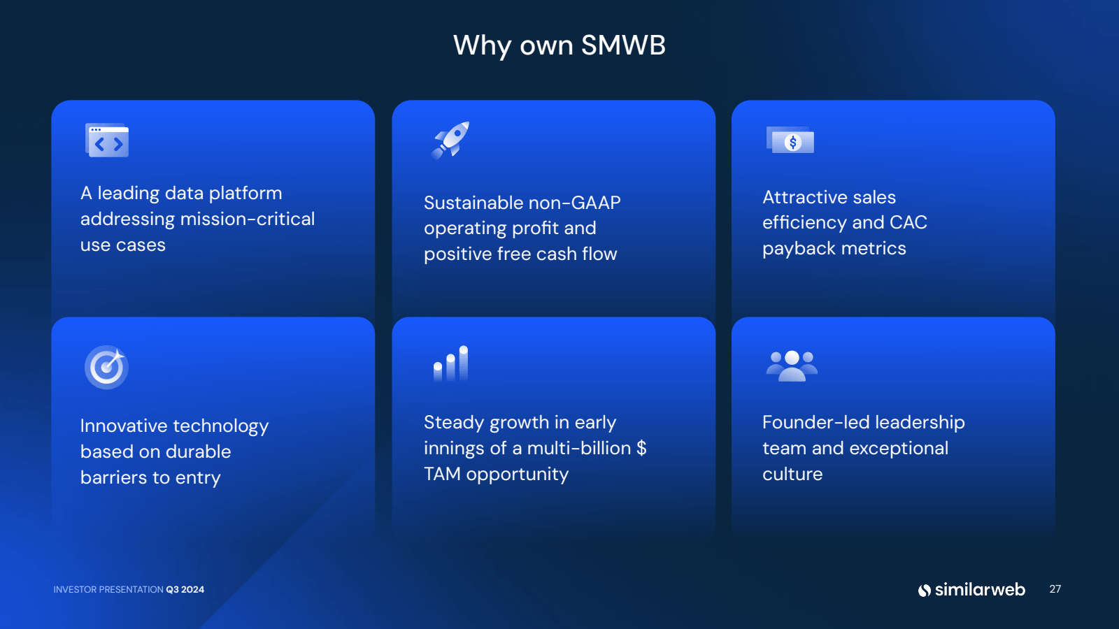 Why own SMWB 

$ 

A