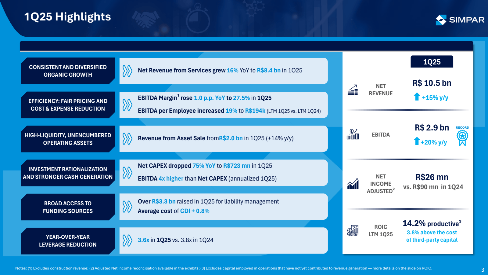 1Q25 Highlights 

CO