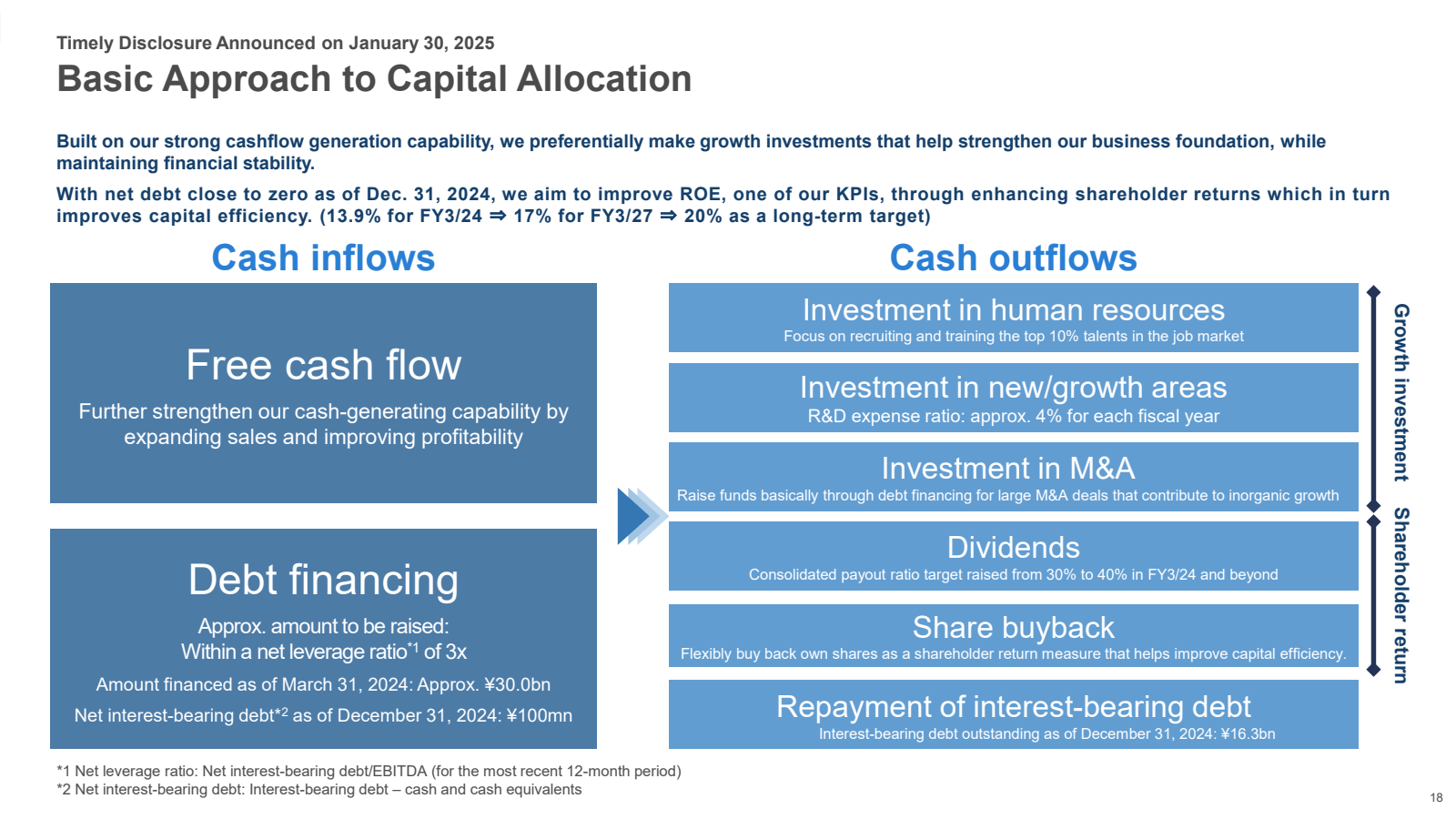 Growth investment Sh