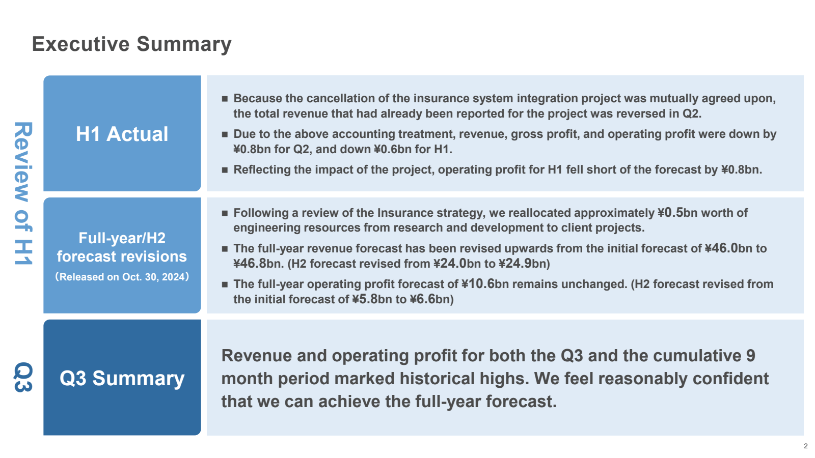 Executive Summary 

