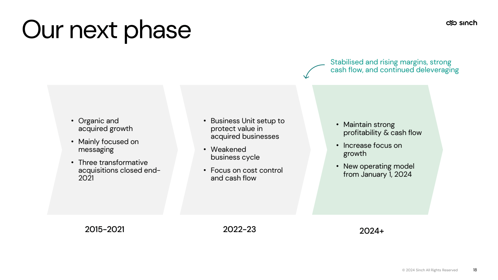 Our next phase 

Sta