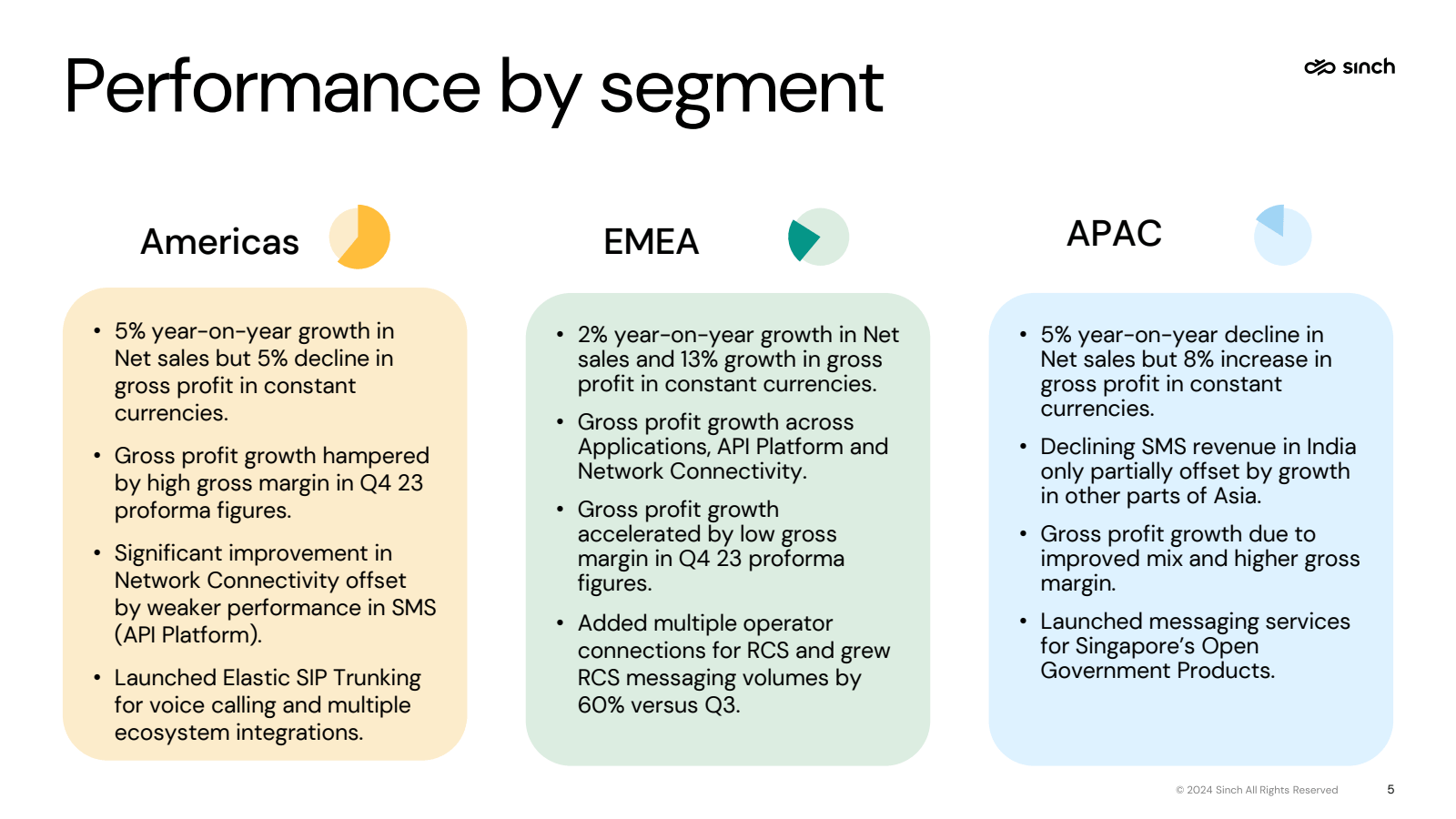 Performance by segme