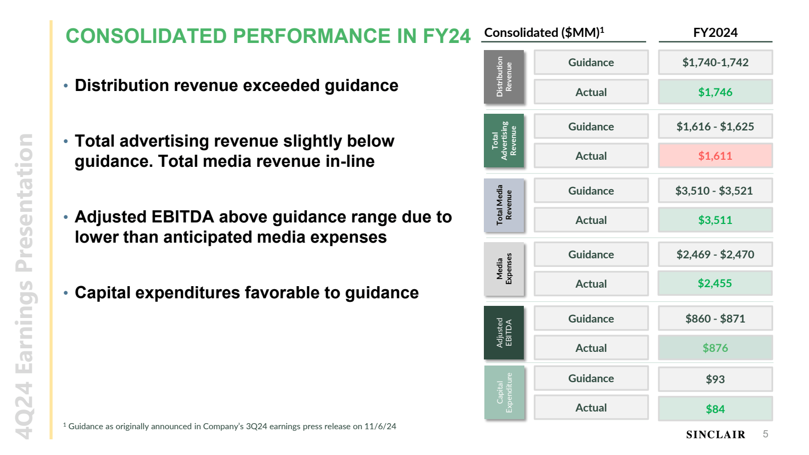 4Q24 Earnings Presen