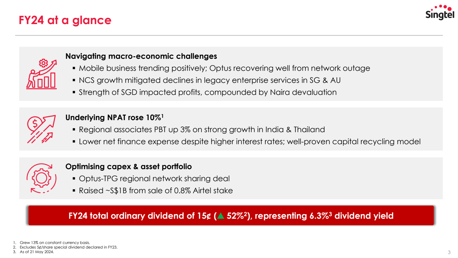 FY24 at a glance 

W