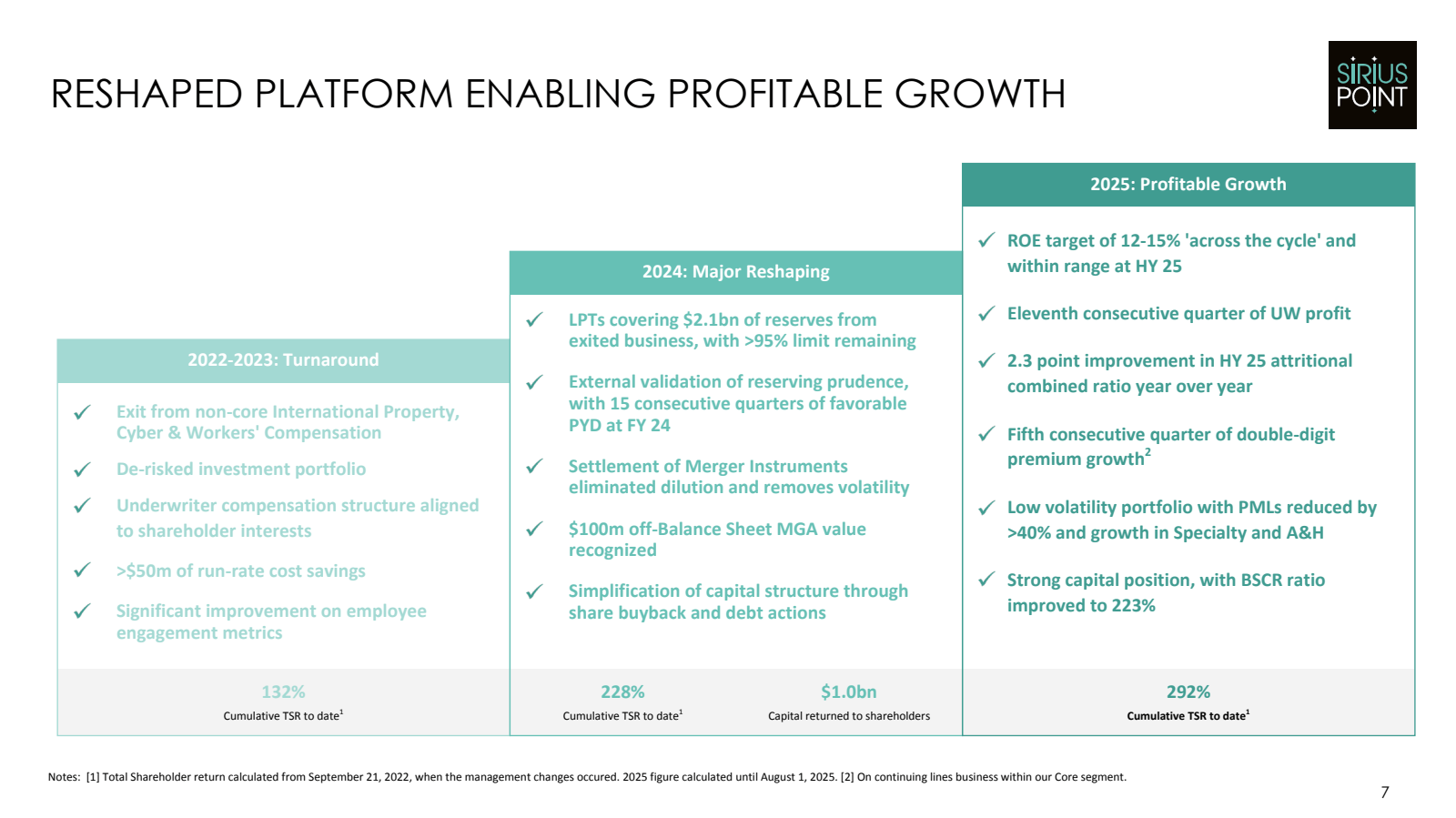 RESHAPED PLATFORM EN