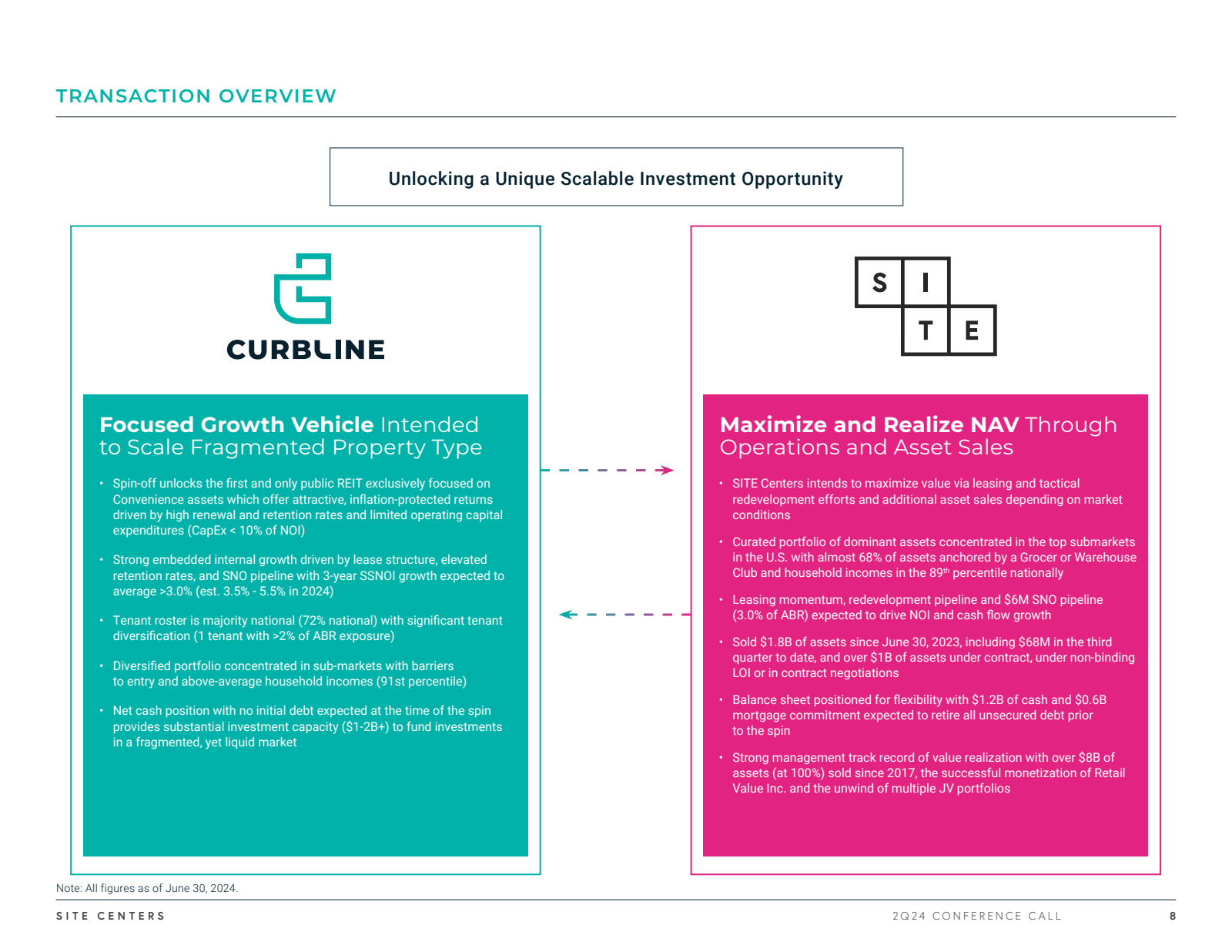 TRANSACTION OVERVIEW