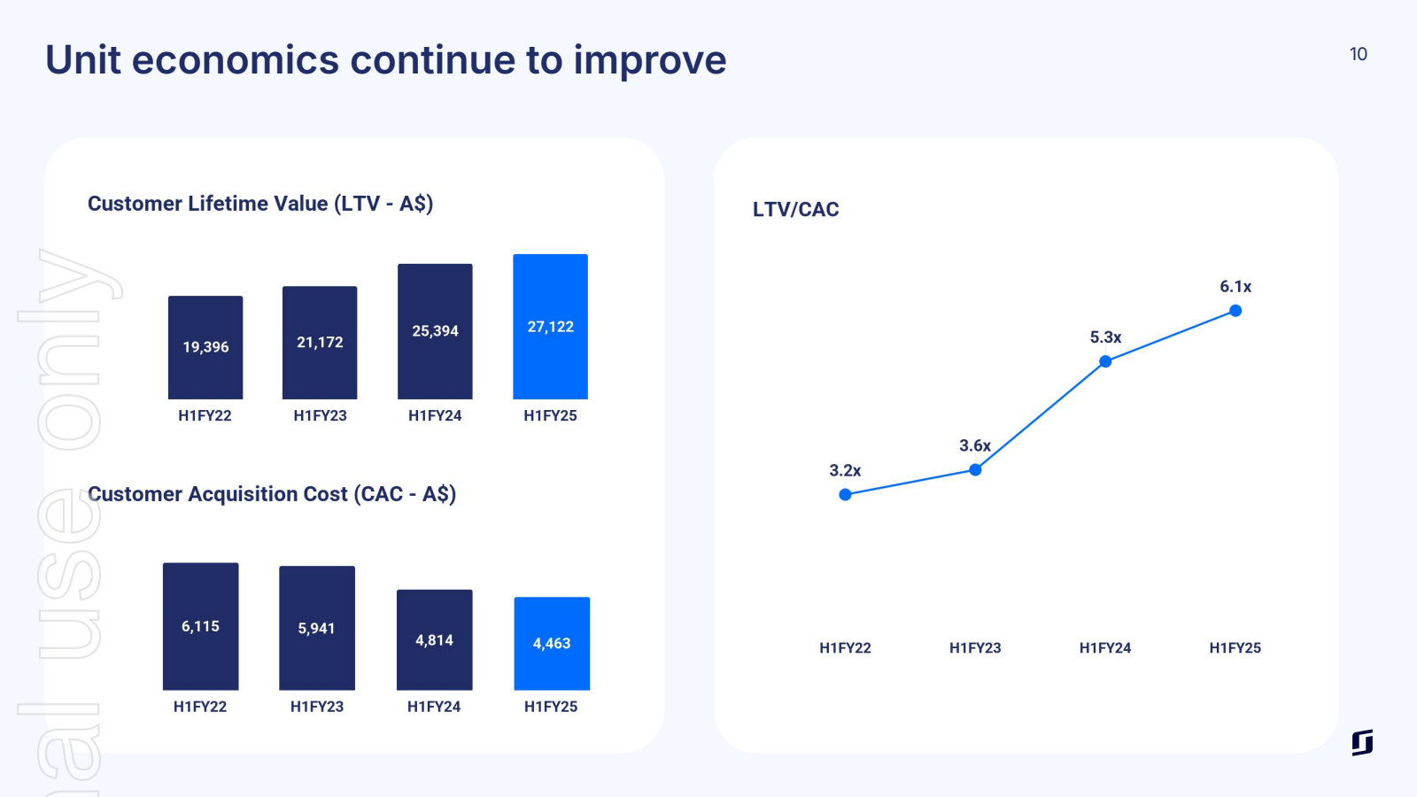 Unit economics conti