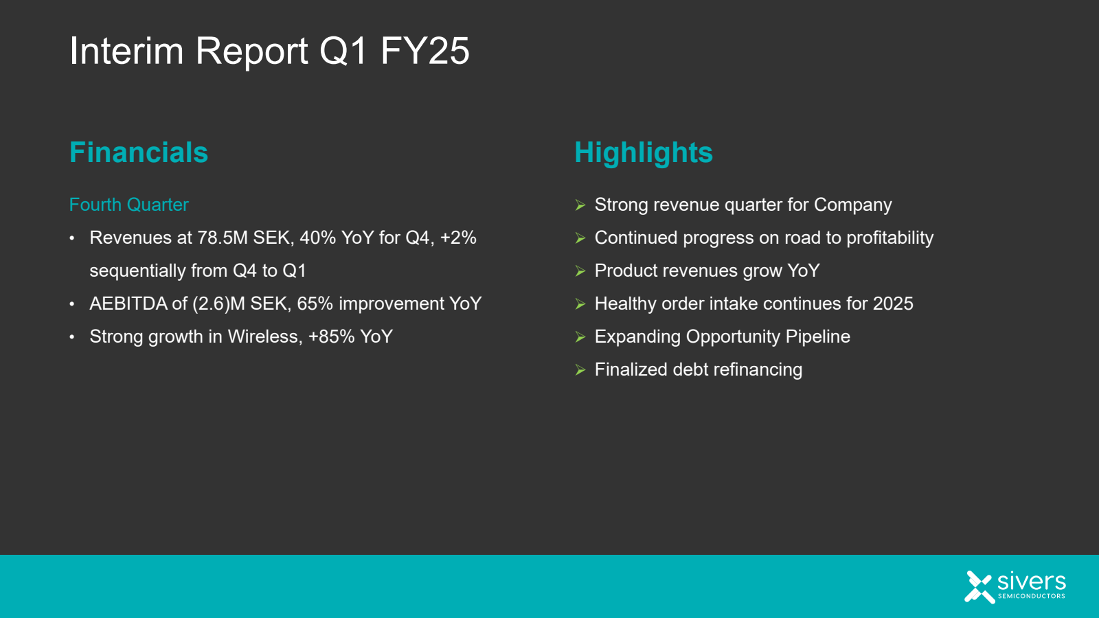 Interim Report Q1 FY