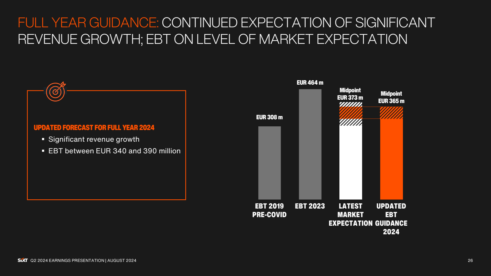 FULL YEAR GUIDANCE :