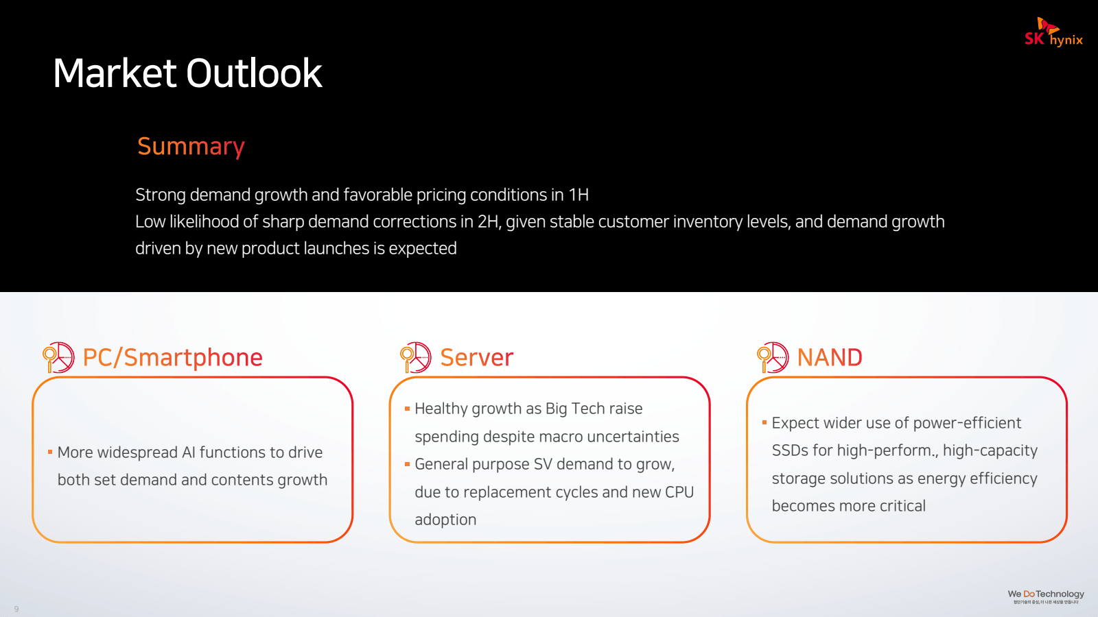 Market Outlook

Summ