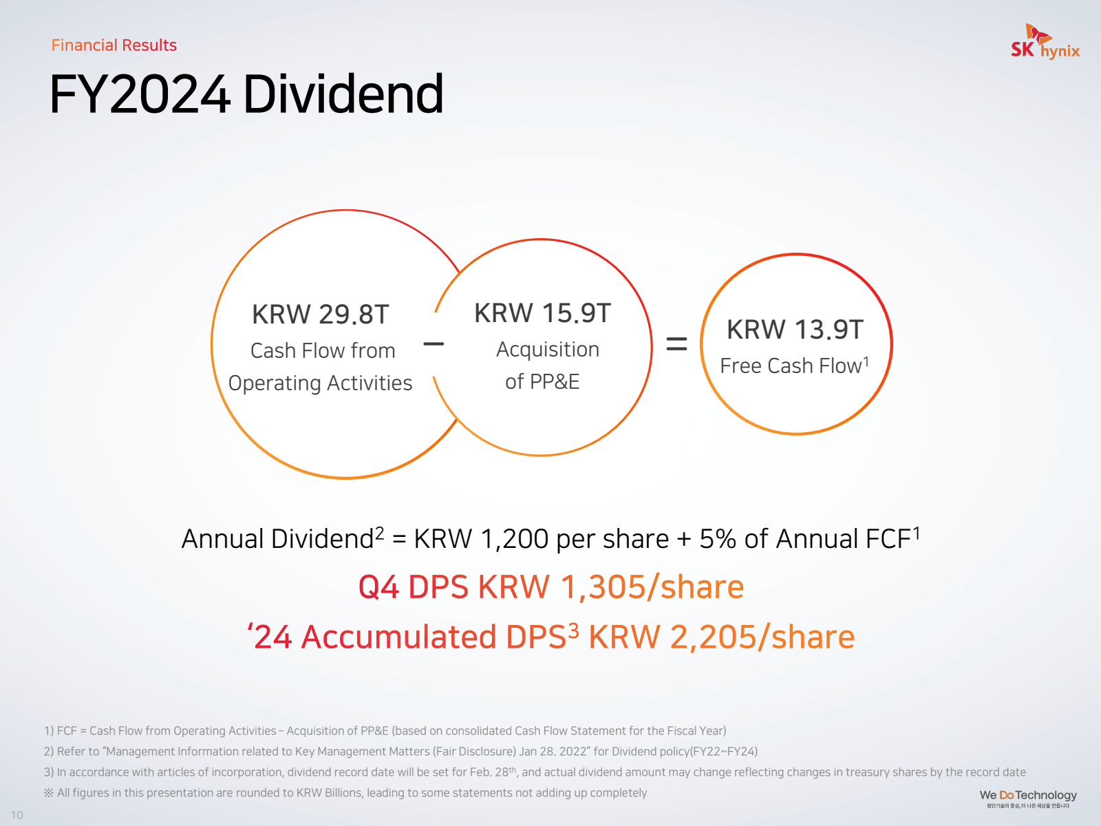 Financial Results 

