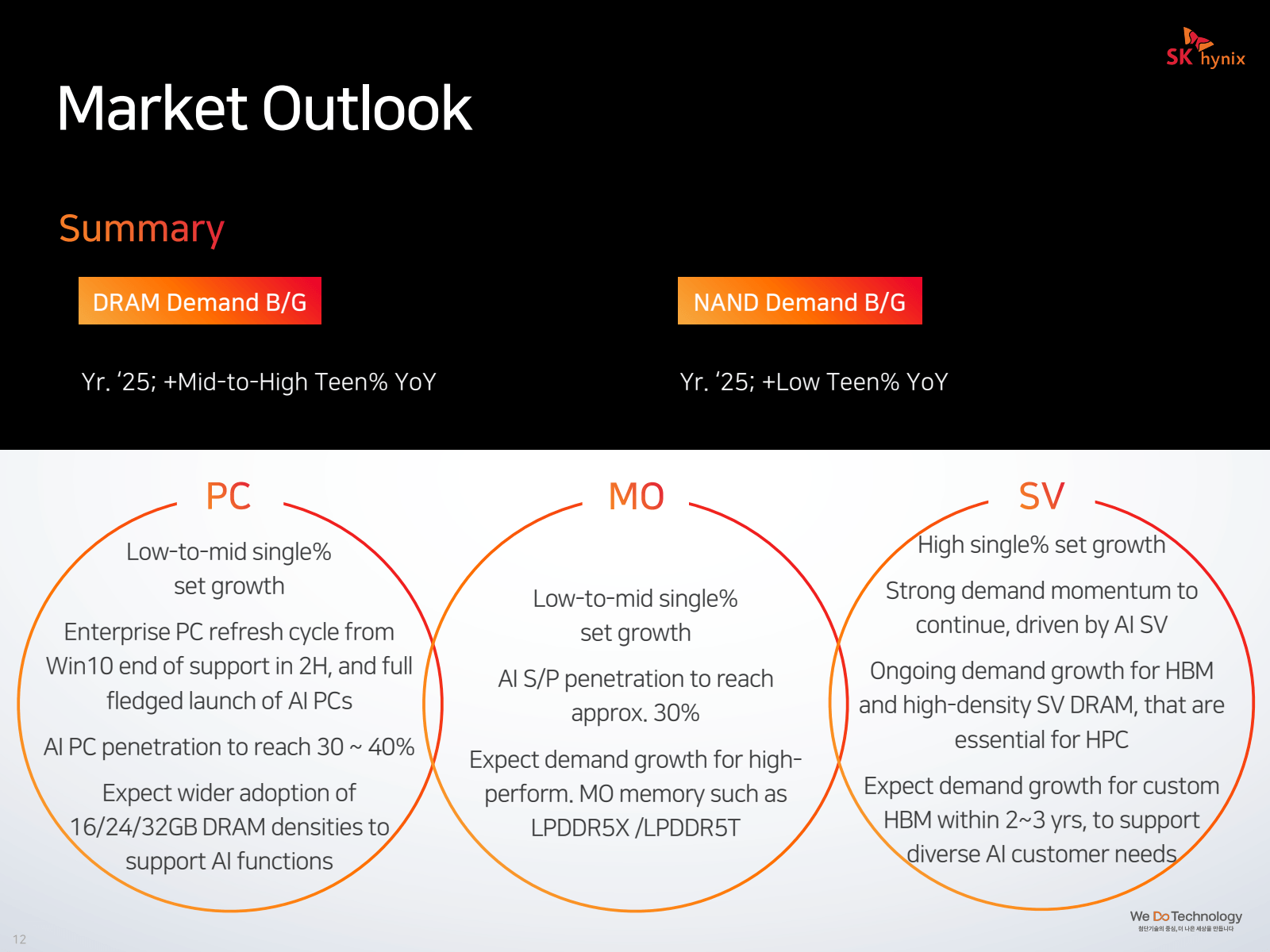 12 

Market Outlook 