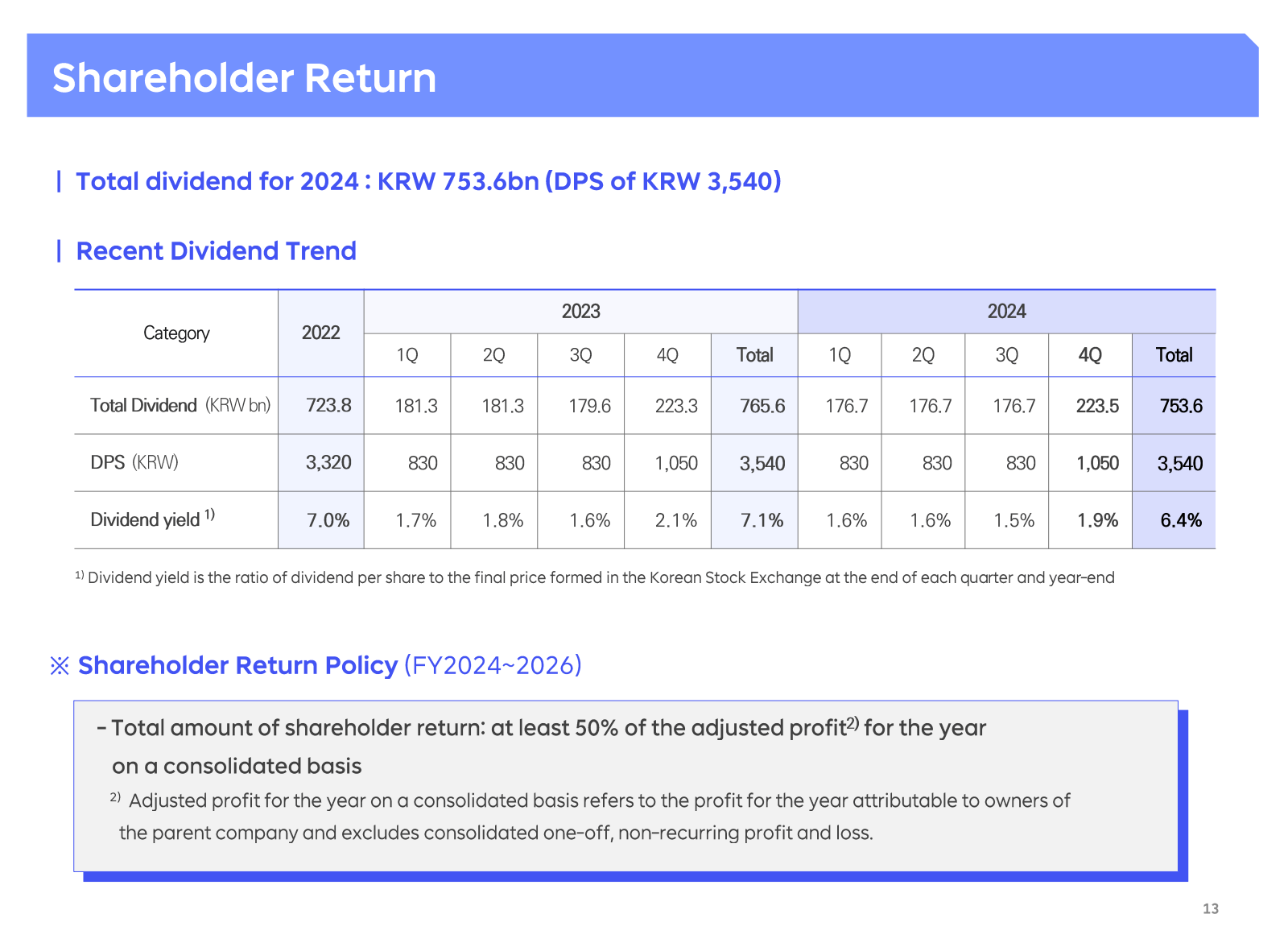 Shareholder Return 
