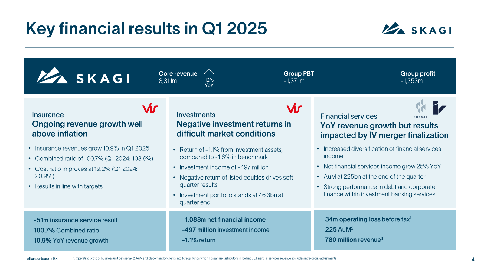 Key financial result