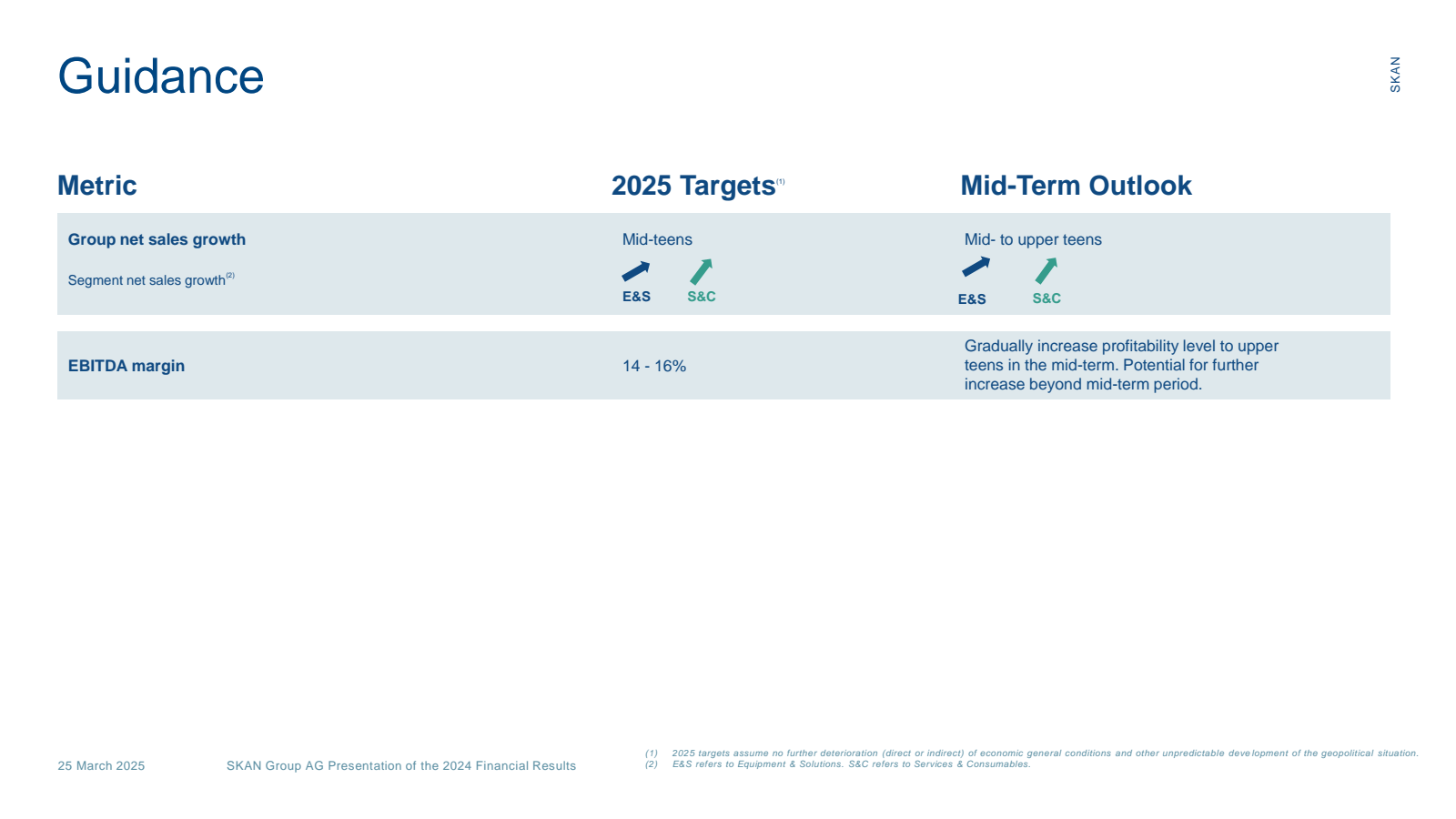 Guidance 

Metric 

