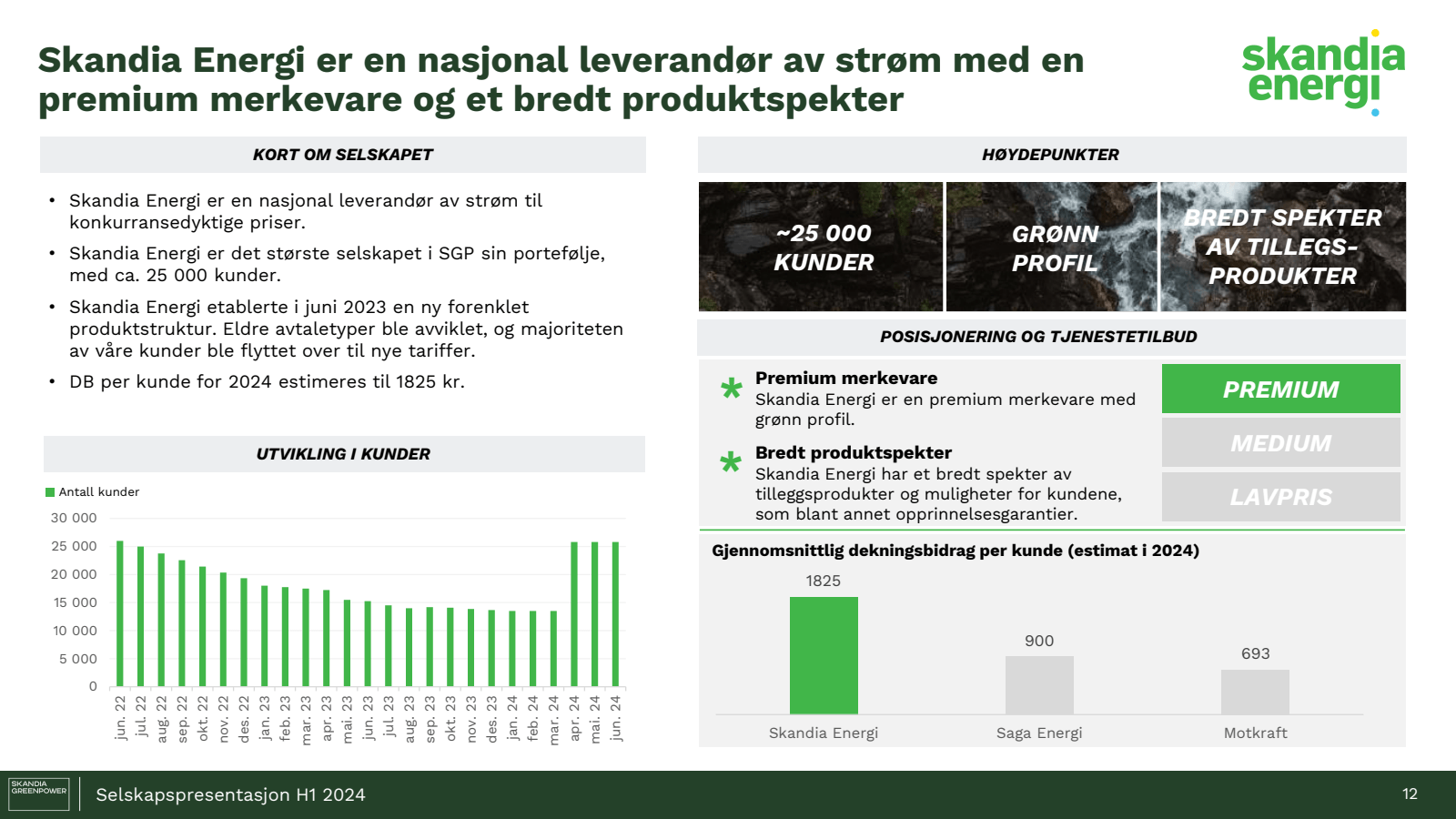 SKANDIA 

GREENPOWER