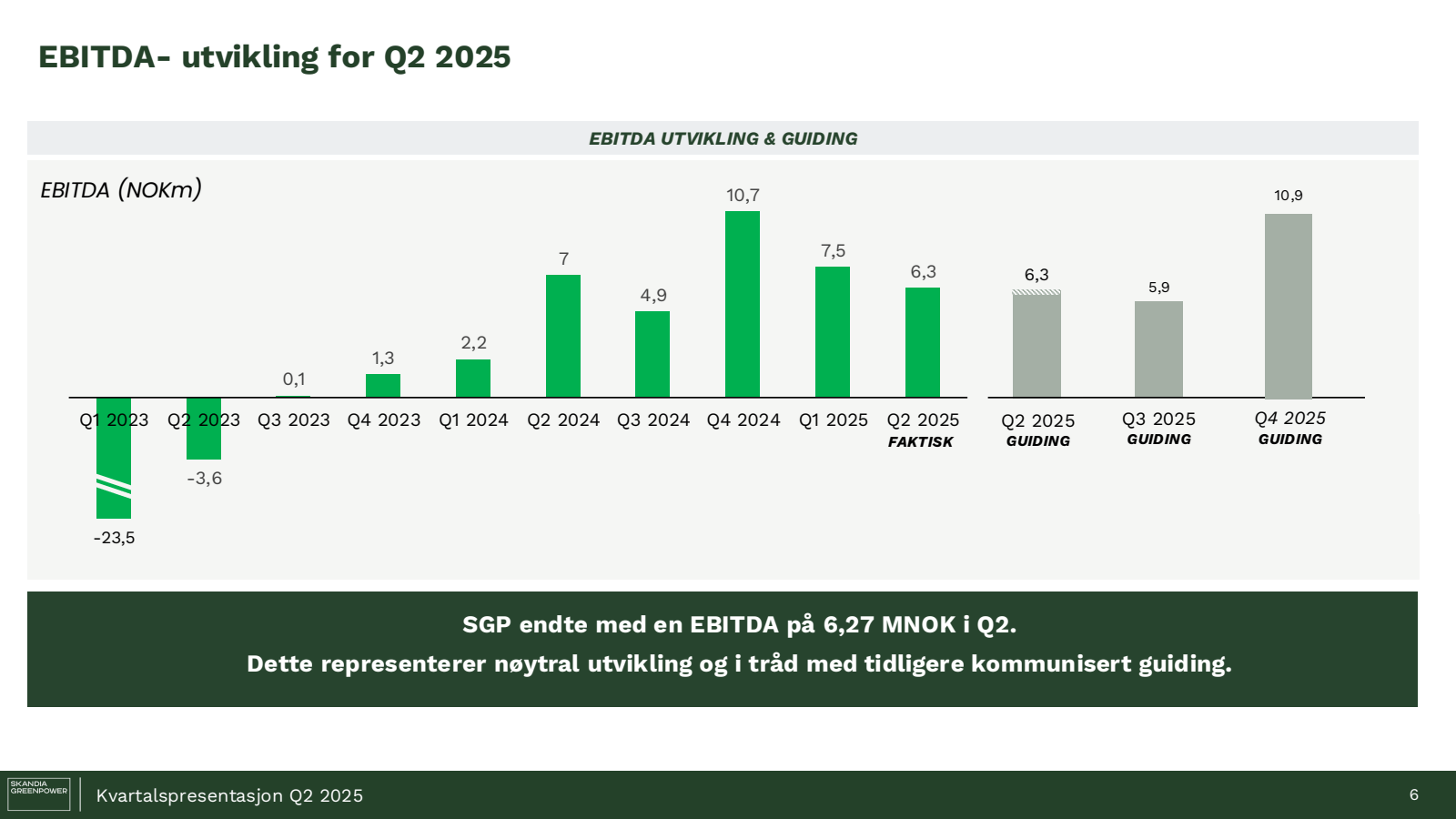 EBITDA- utvikling fo