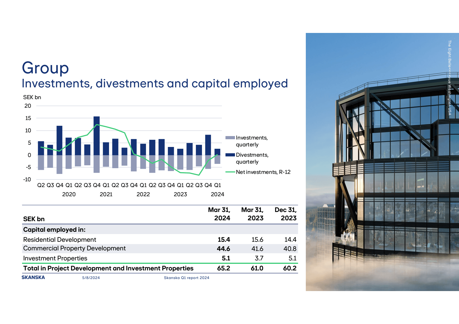 Group 

Investments 