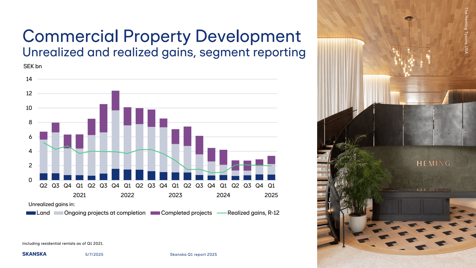 Commercial Property 