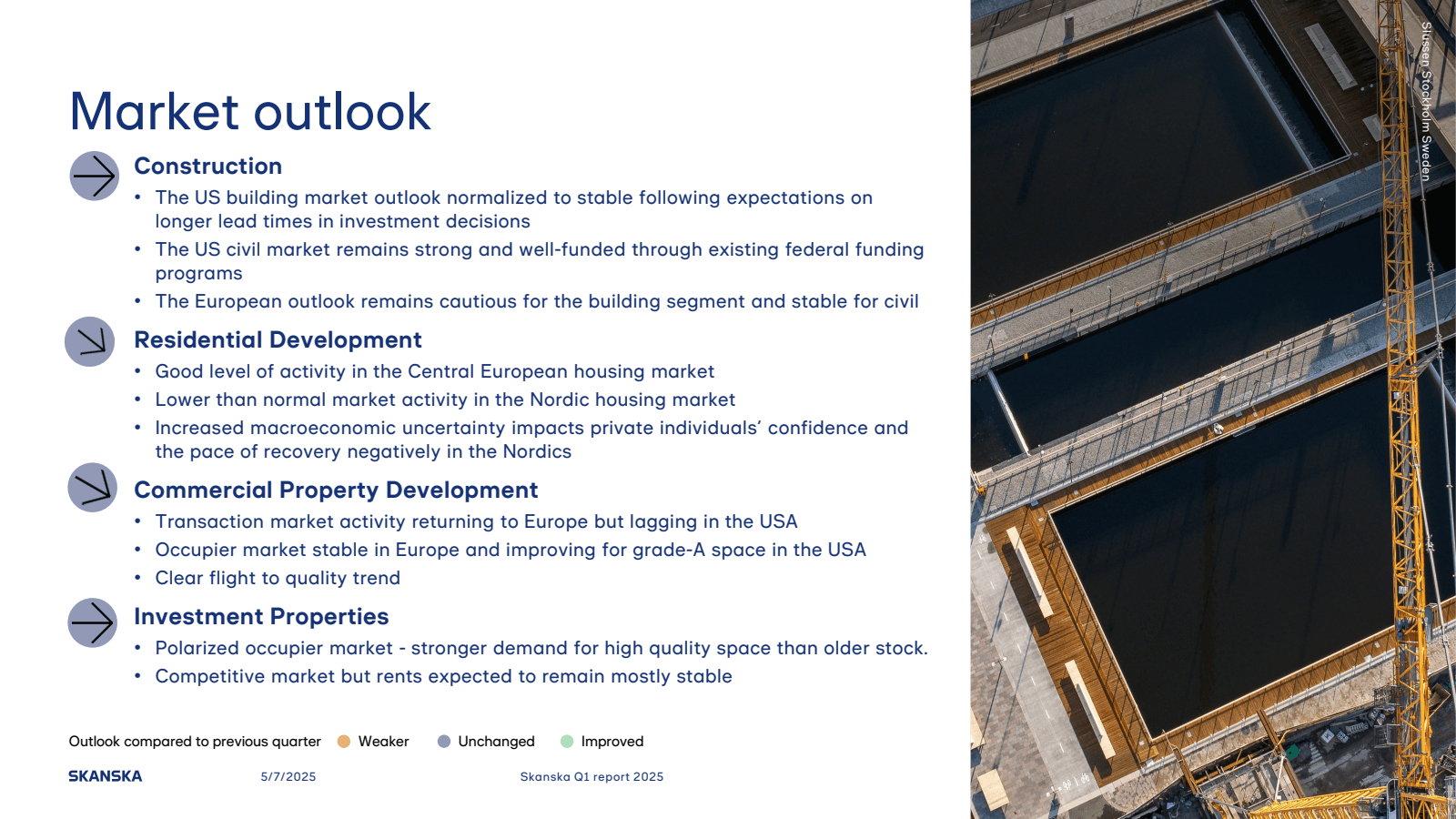 Market outlook 

Con