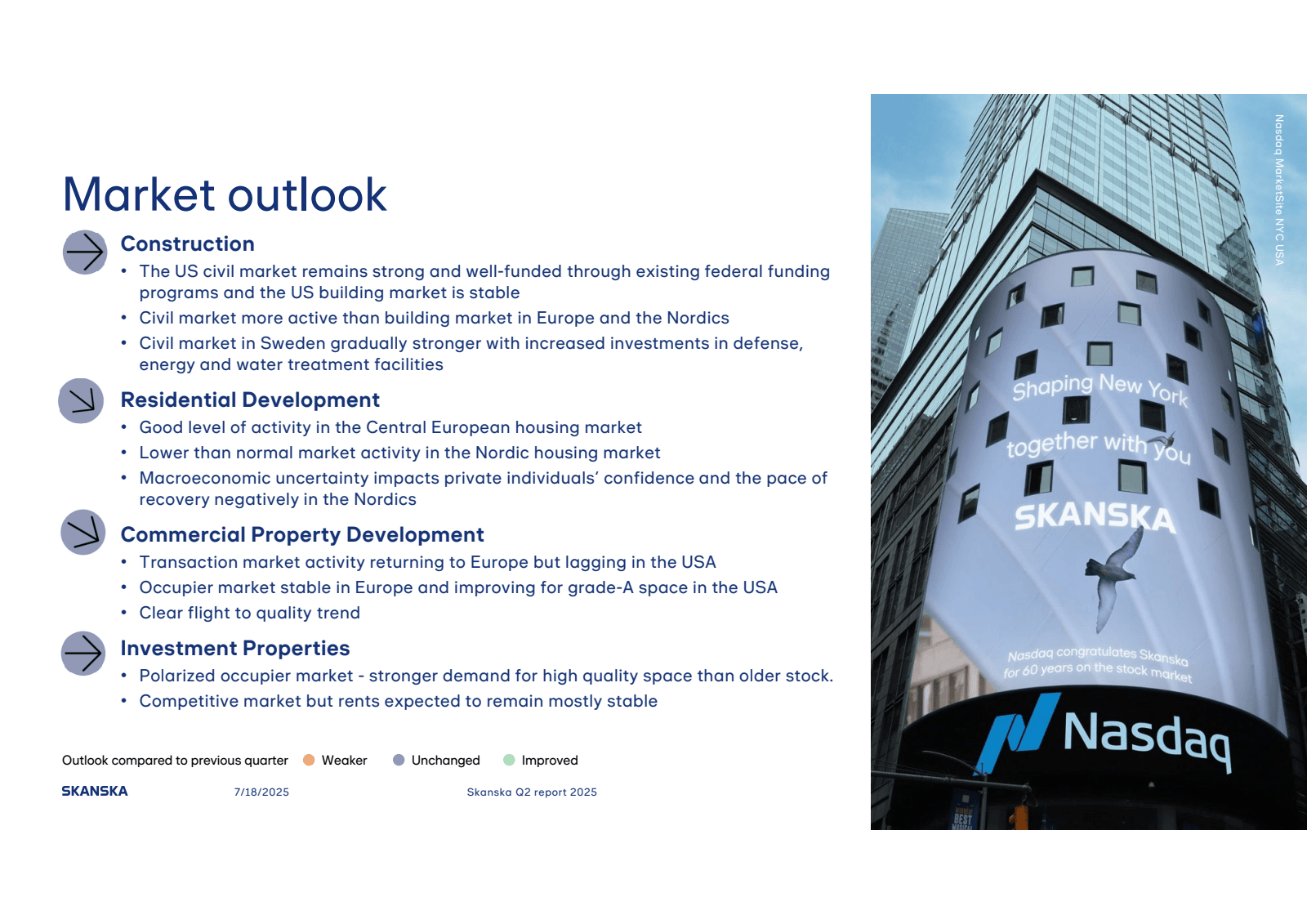Market outlook

Cons