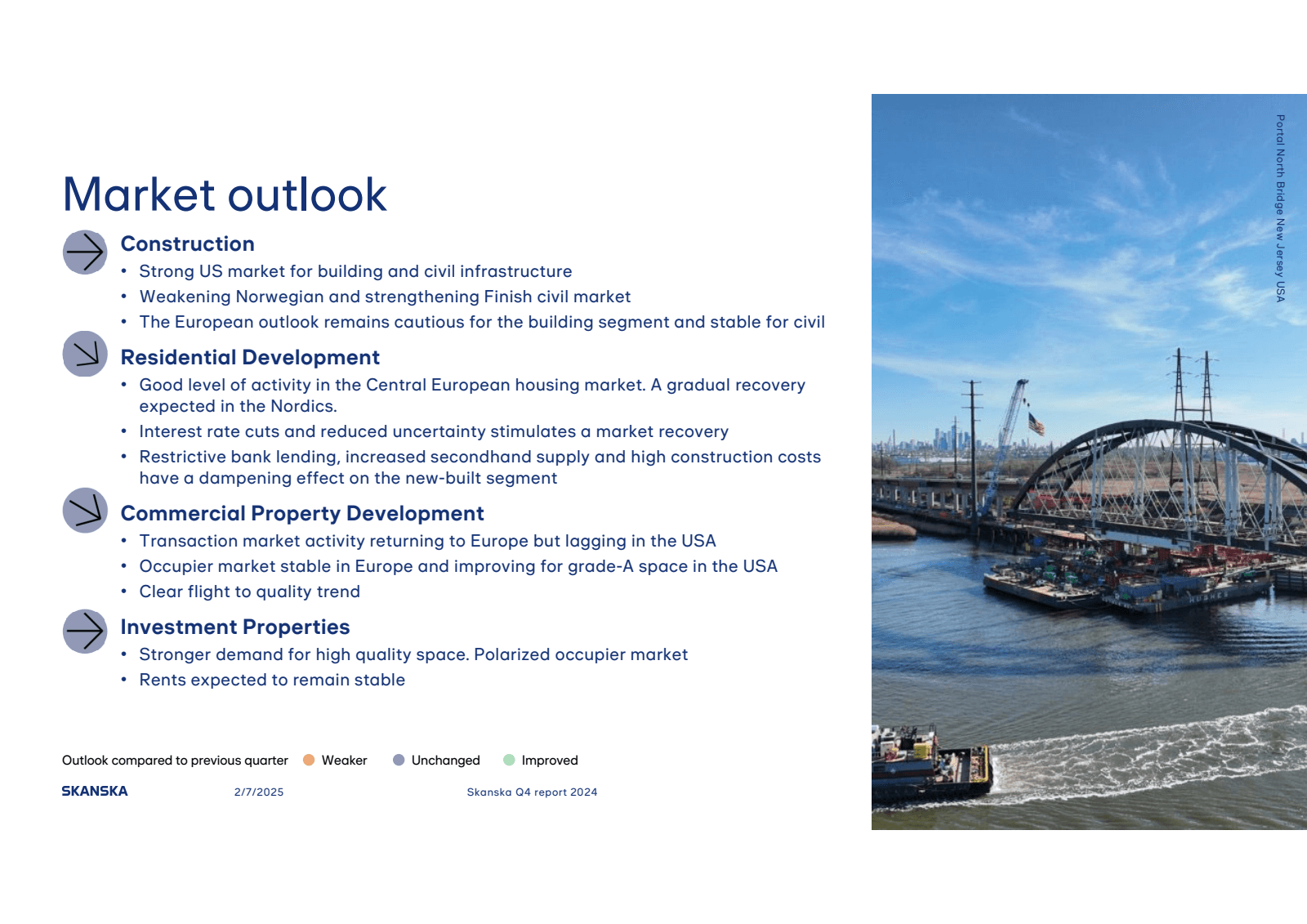 Market outlook 

Con