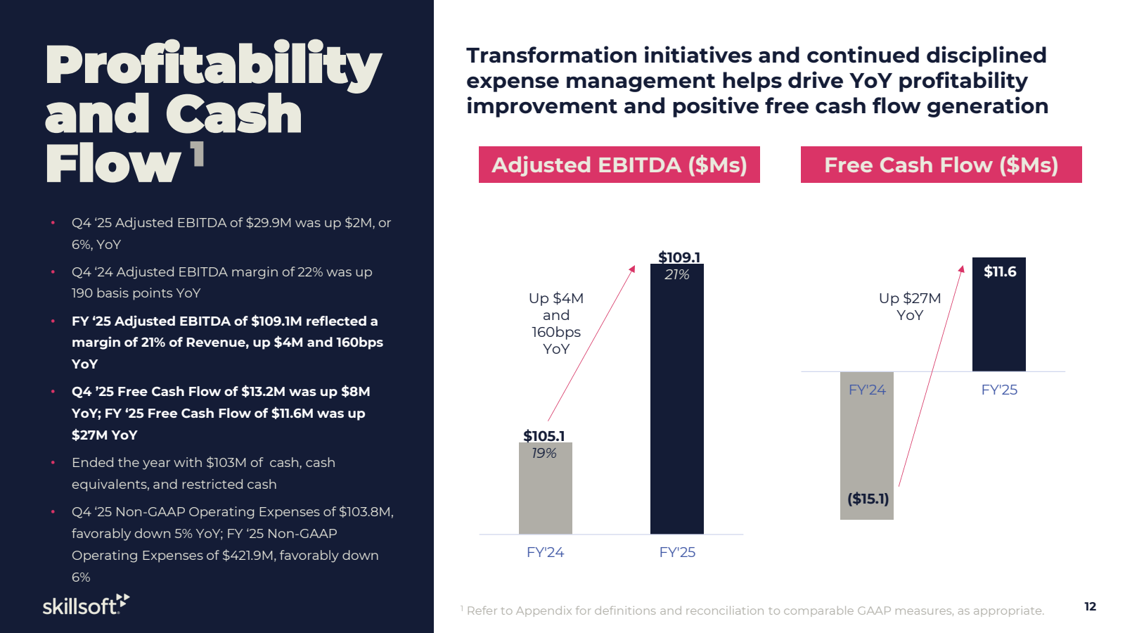 Profitability and Ca