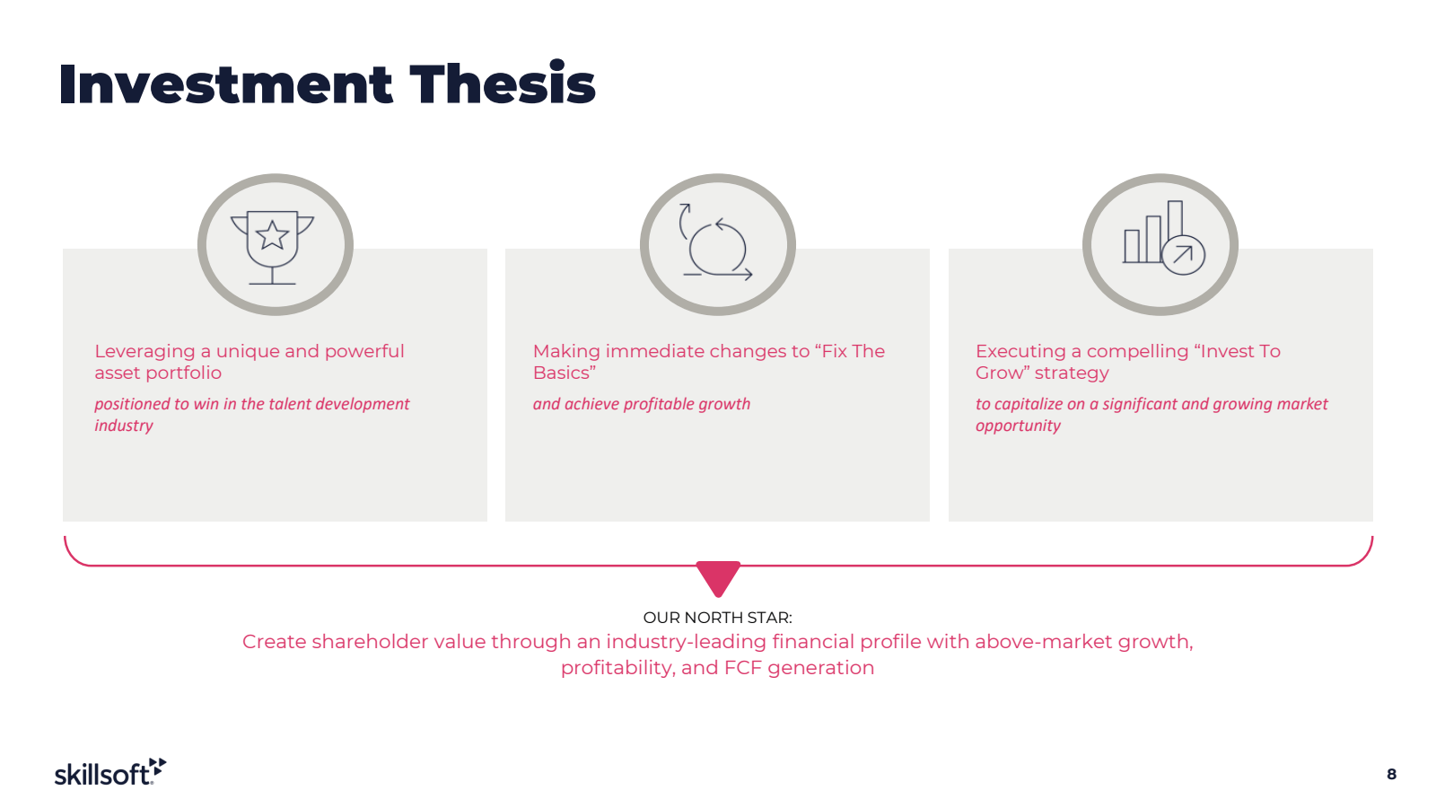 Investment Thesis 

