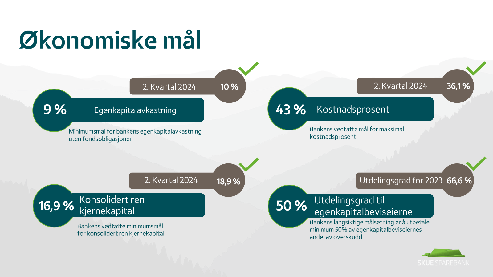 Økonomiske mål 

9 %