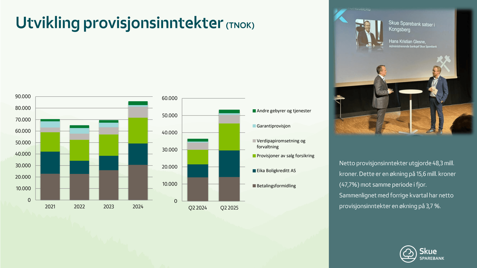 Utvikling provisjons