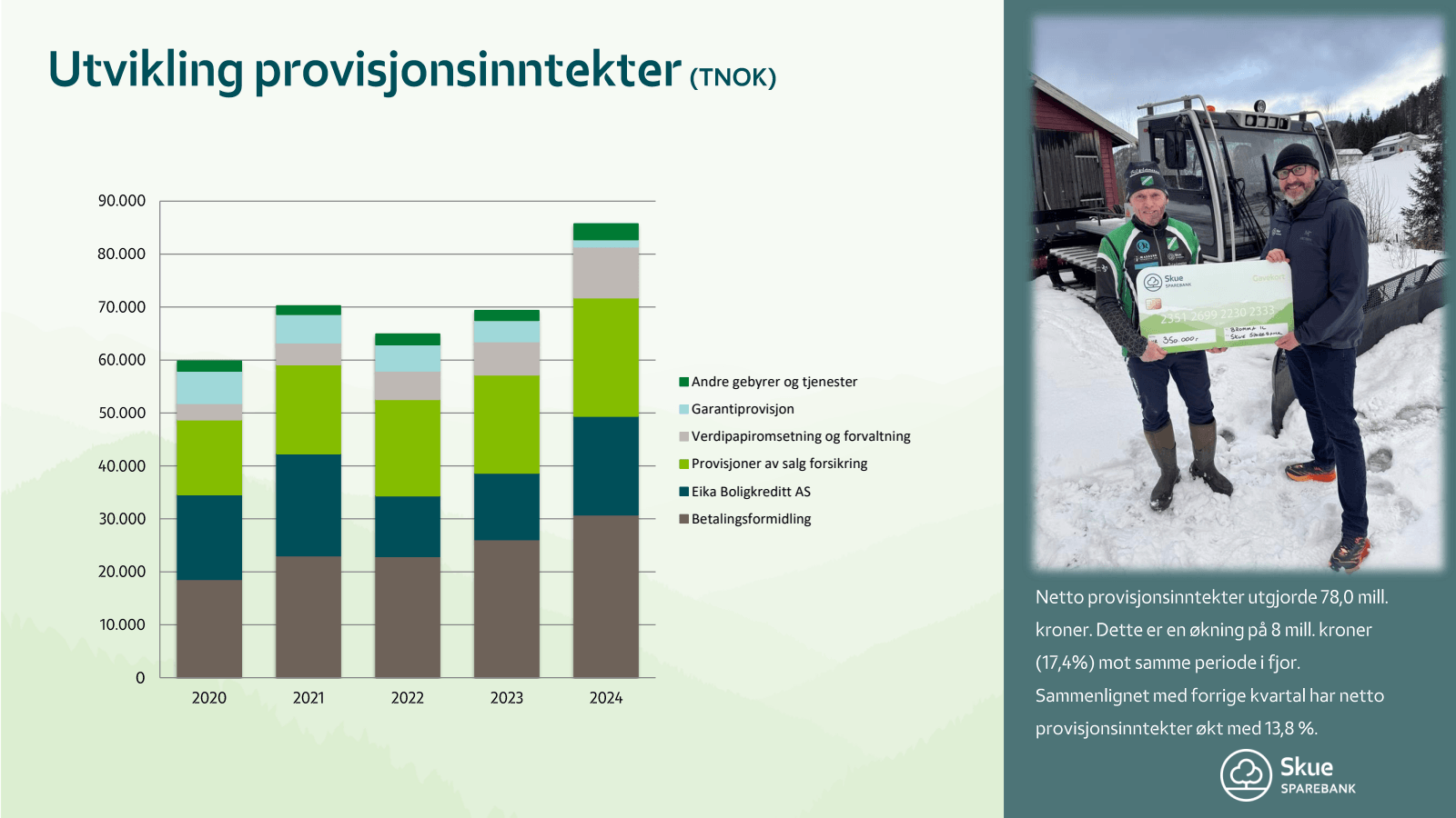 Utvikling provisjons