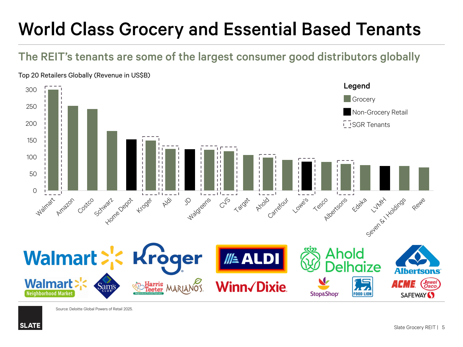 World Class Grocery 